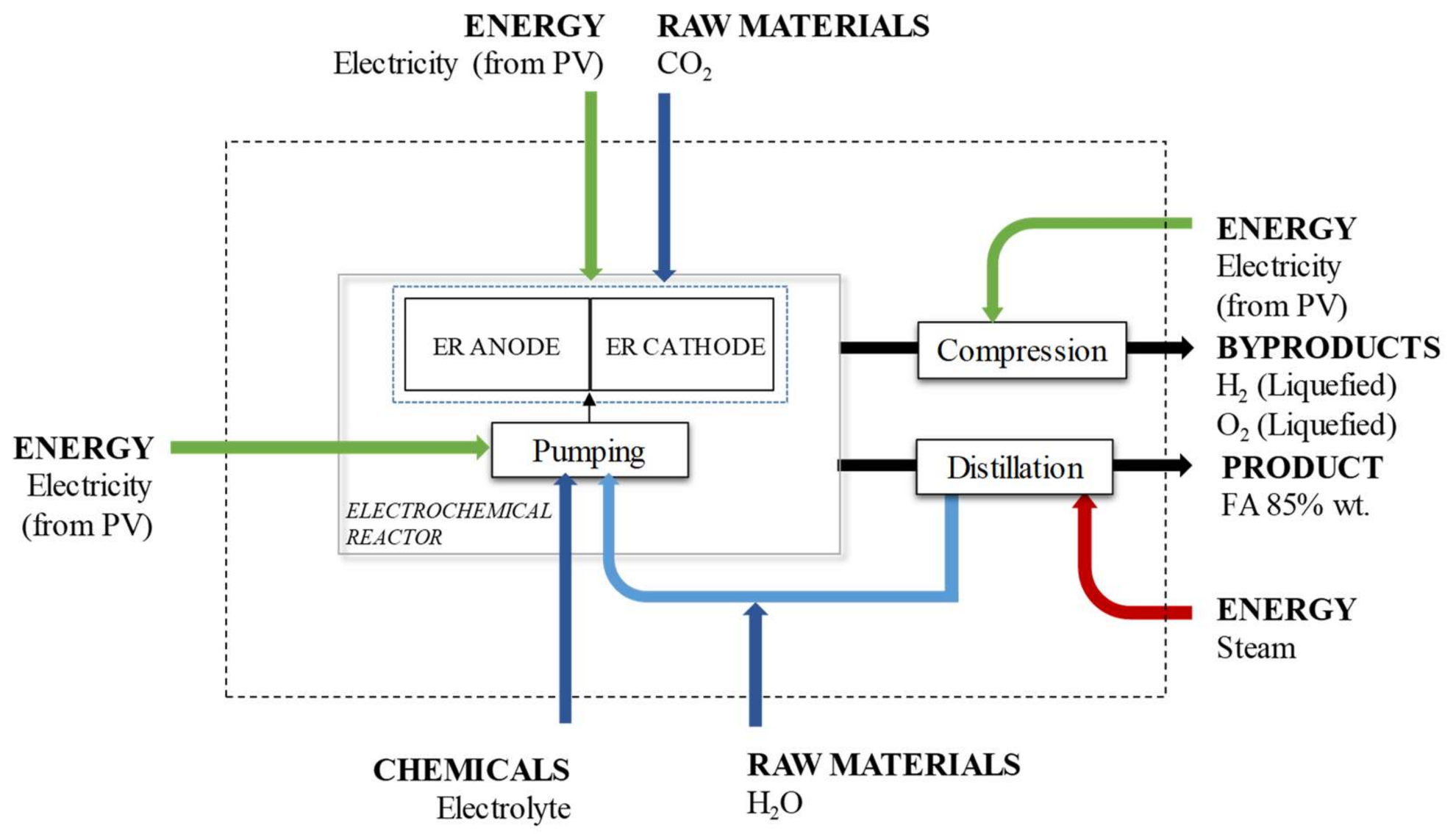 Applsci 08 00914 g002