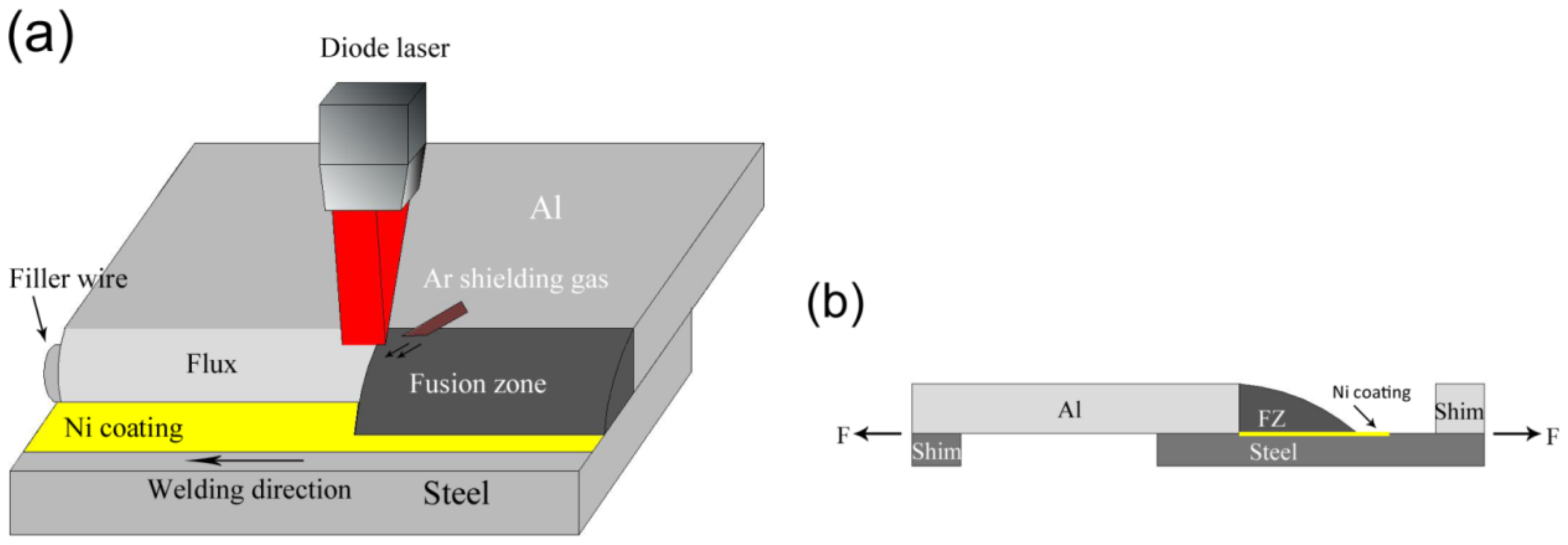 Applsci 08 00922 g002