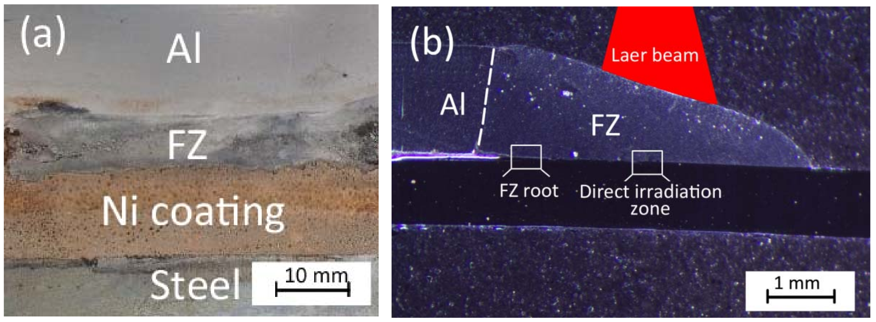 Applsci 08 00922 g003