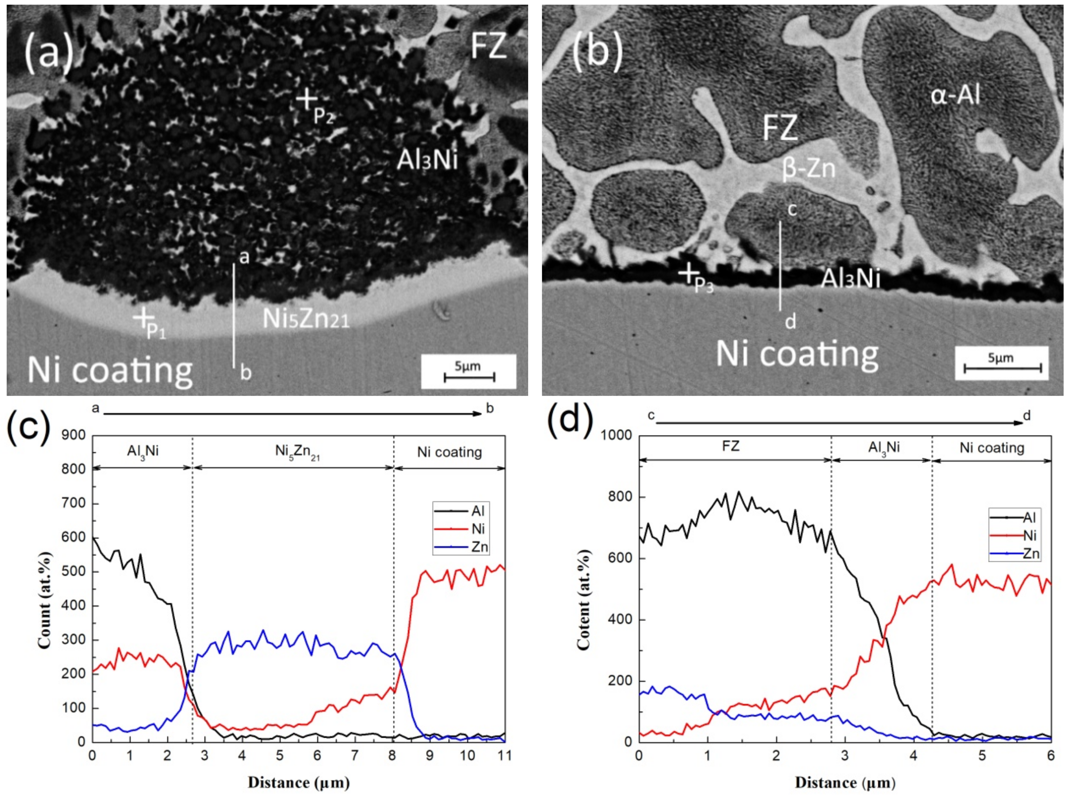 Applsci 08 00922 g004