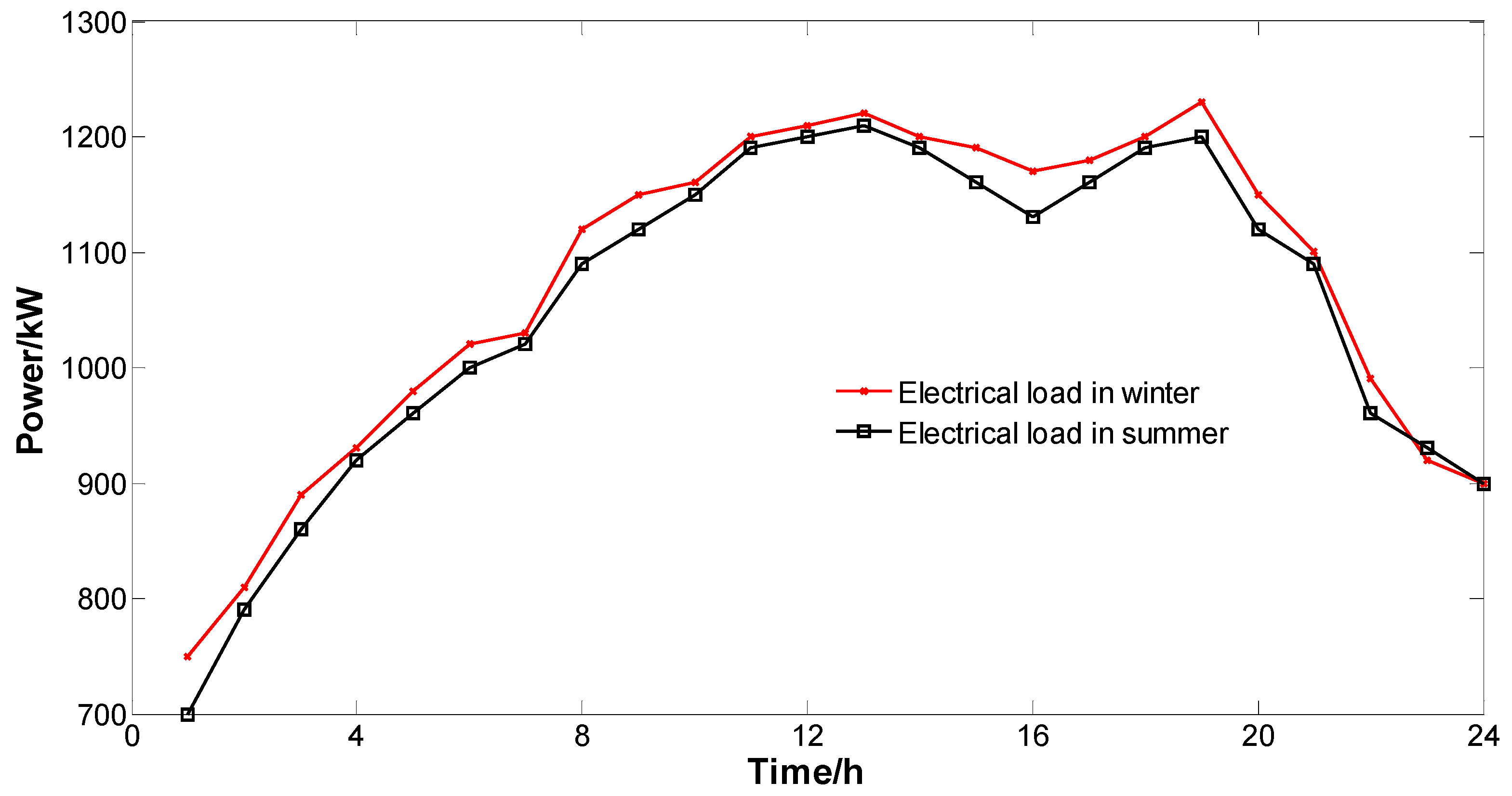 Applsci 08 00923 g007 Applsci 08 00923 g007