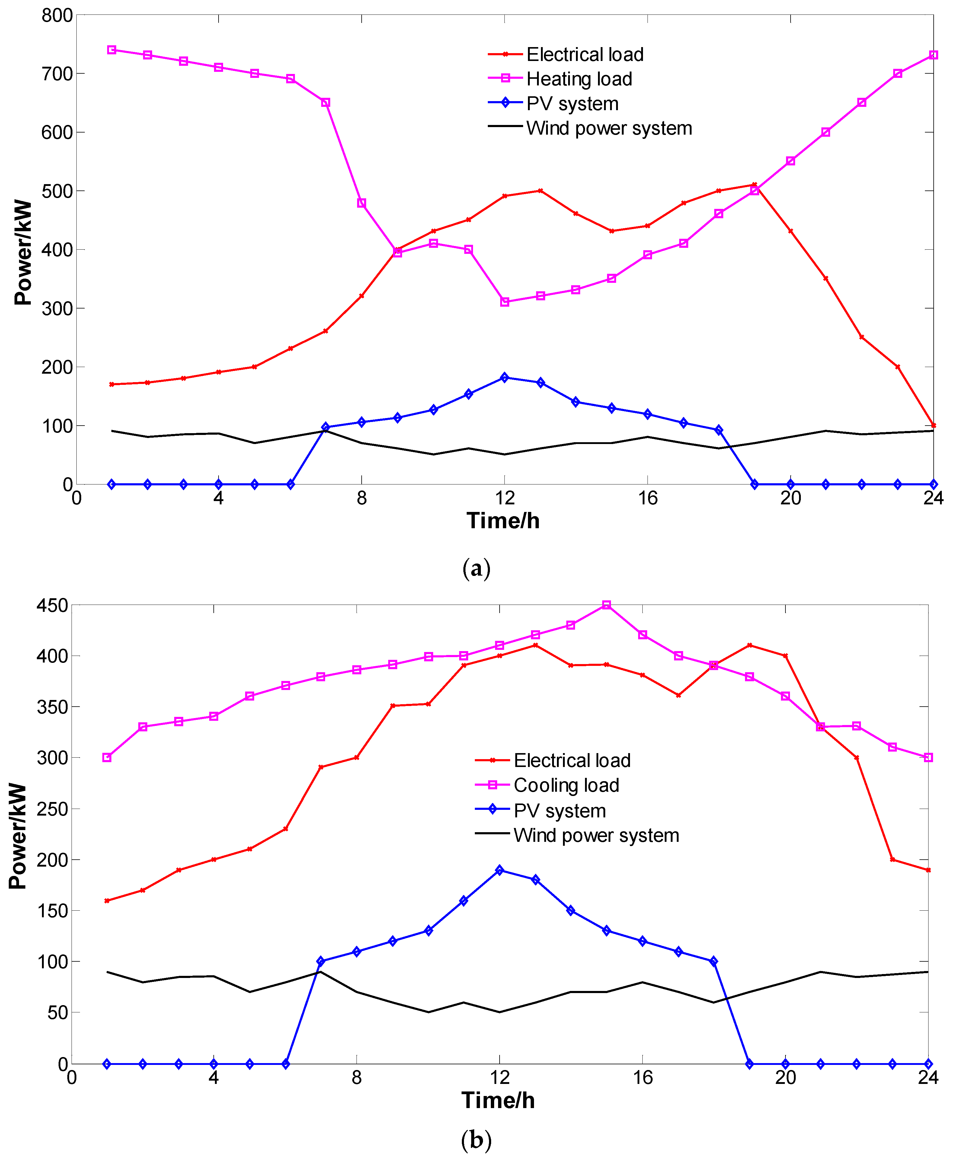 Applsci 08 00923 g008 Applsci 08 00923 g008