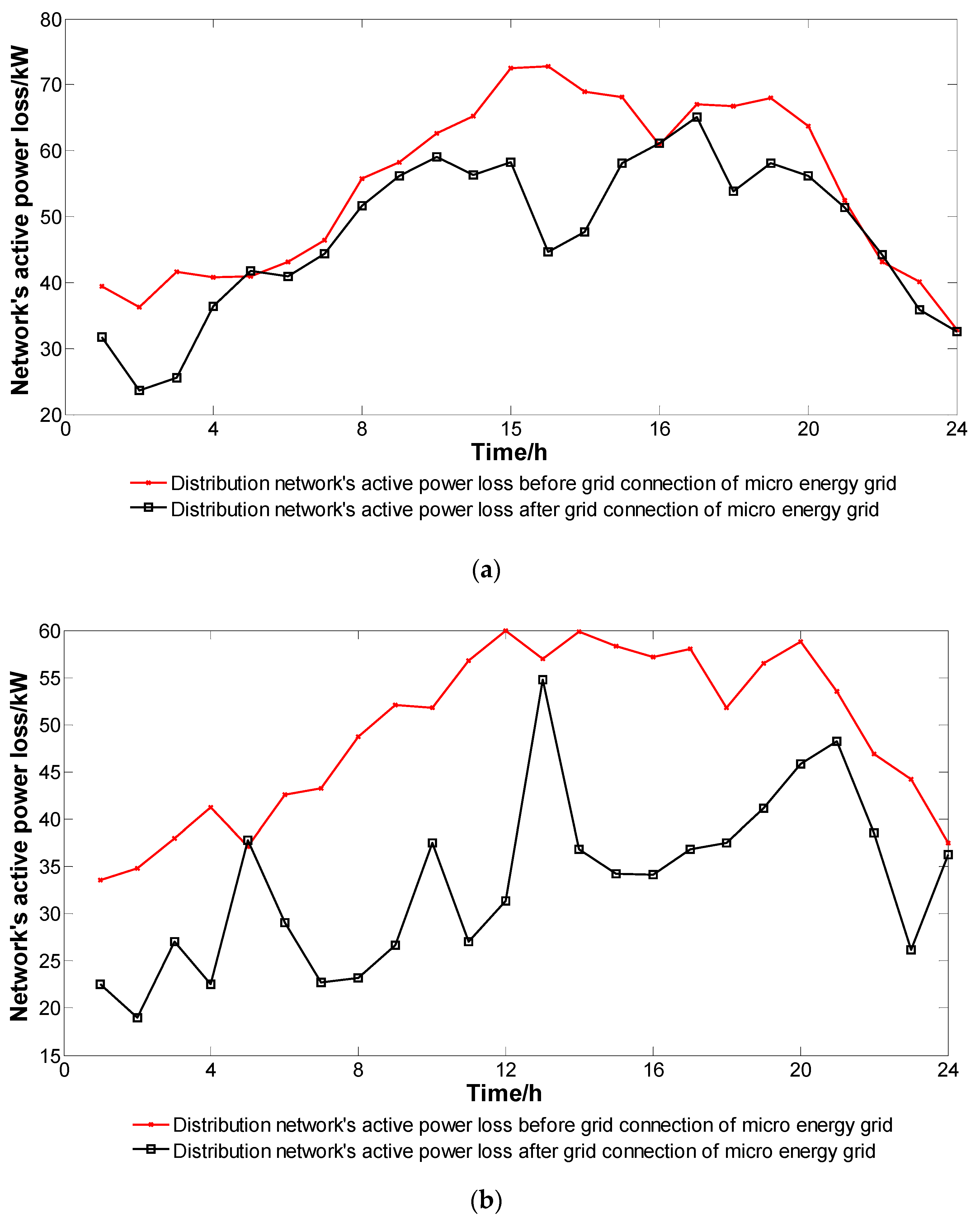 Applsci 08 00923 g009 Applsci 08 00923 g009