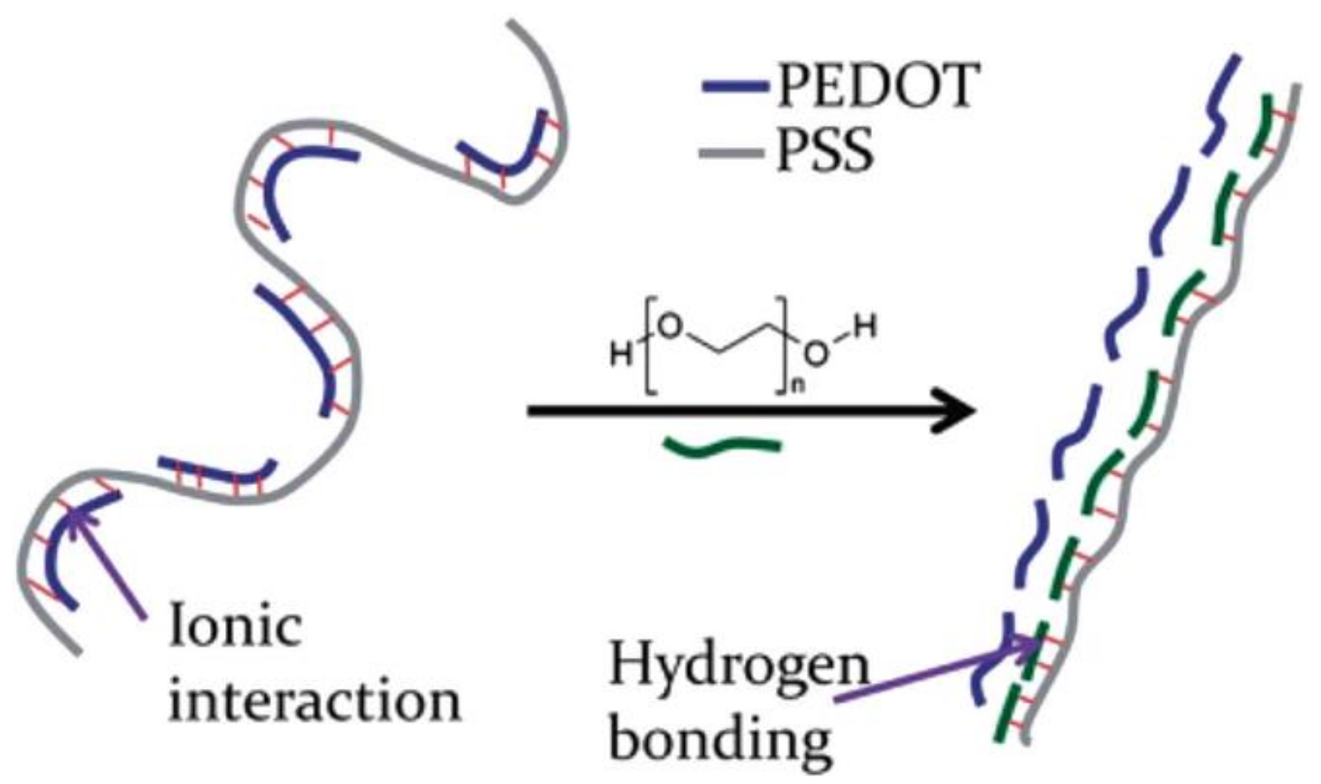 Applsci 08 00928 g006 Applsci 08 00928 g006