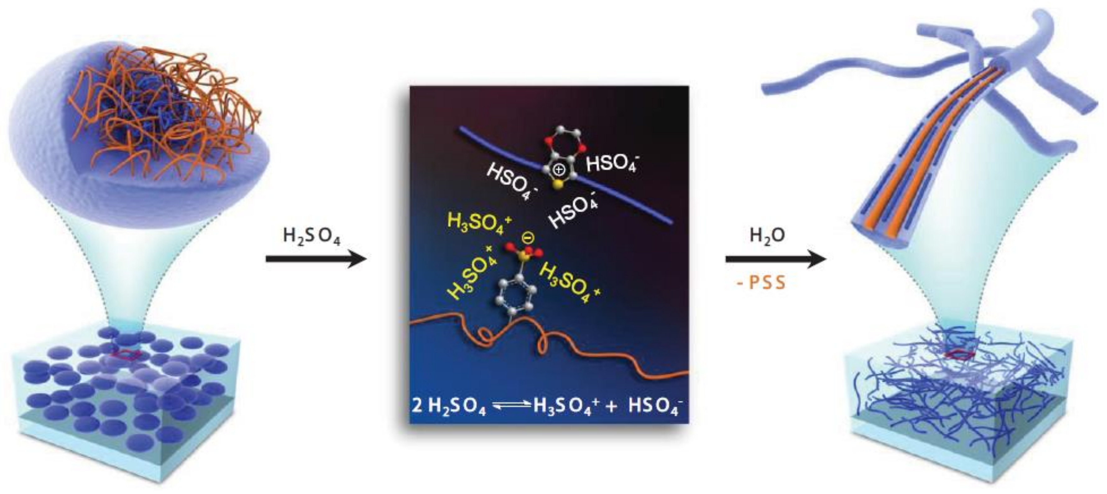 Applsci 08 00928 g007 Applsci 08 00928 g007