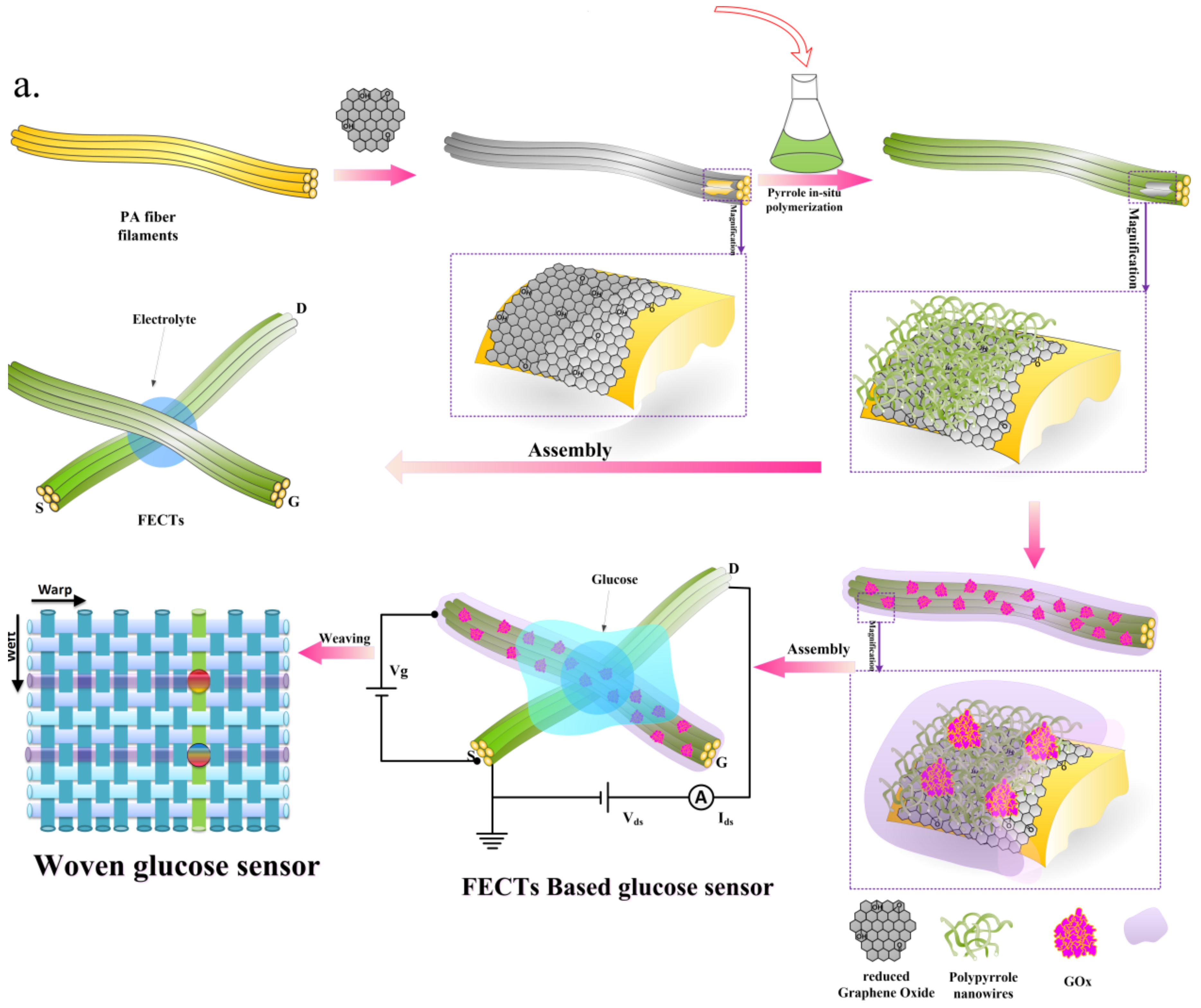 Applsci 08 00928 g011 Applsci 08 00928 g011