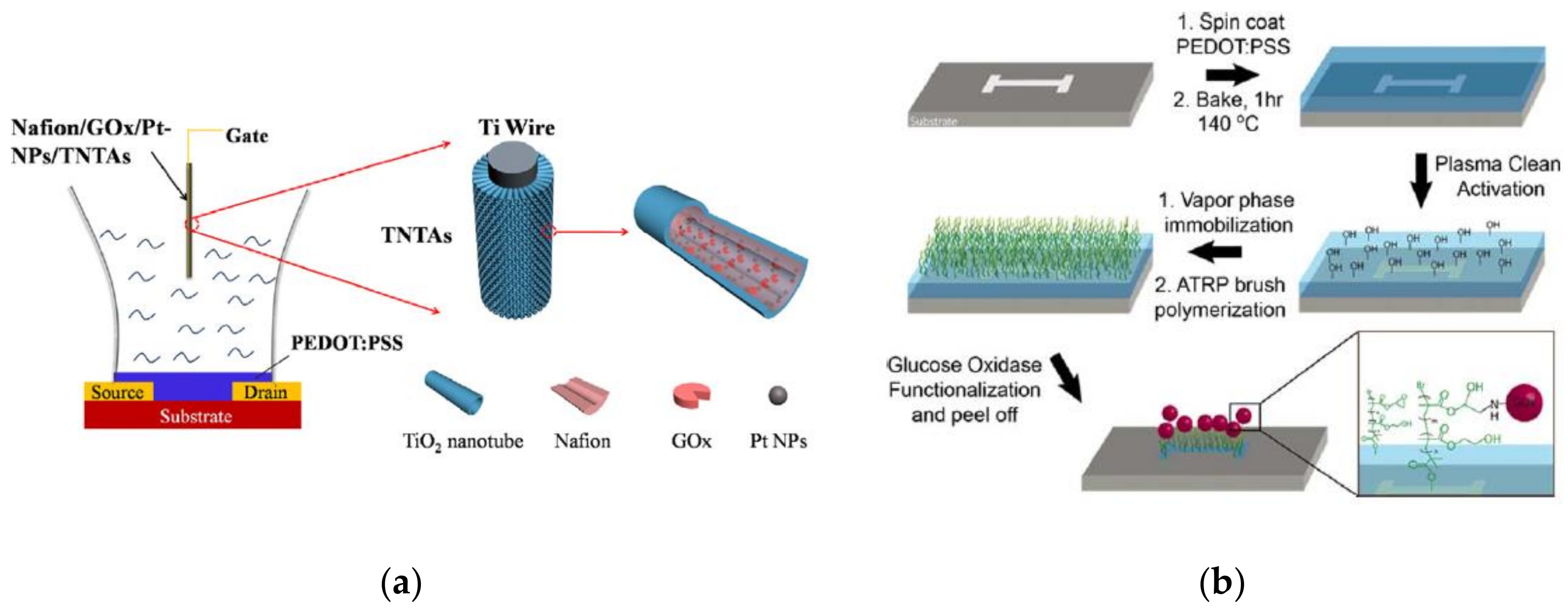 Applsci 08 00928 g012 Applsci 08 00928 g012