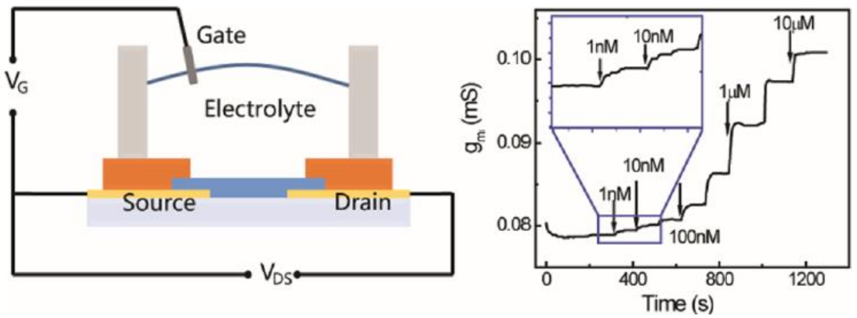 Applsci 08 00928 g015 Applsci 08 00928 g015