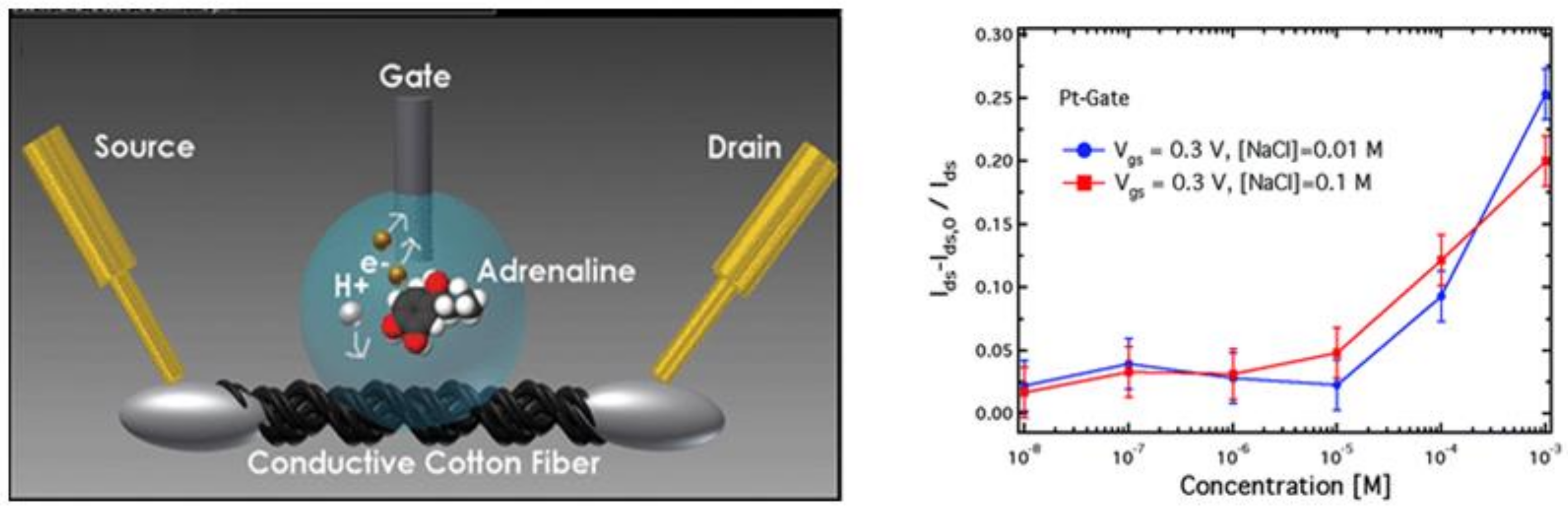 Applsci 08 00928 g016 Applsci 08 00928 g016