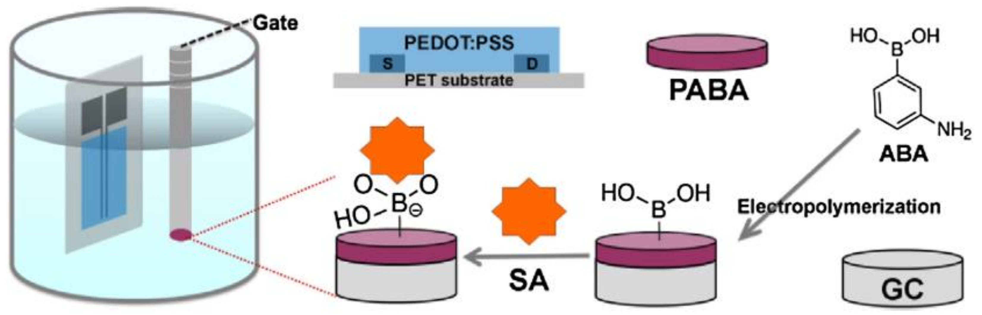 Applsci 08 00928 g018 Applsci 08 00928 g018