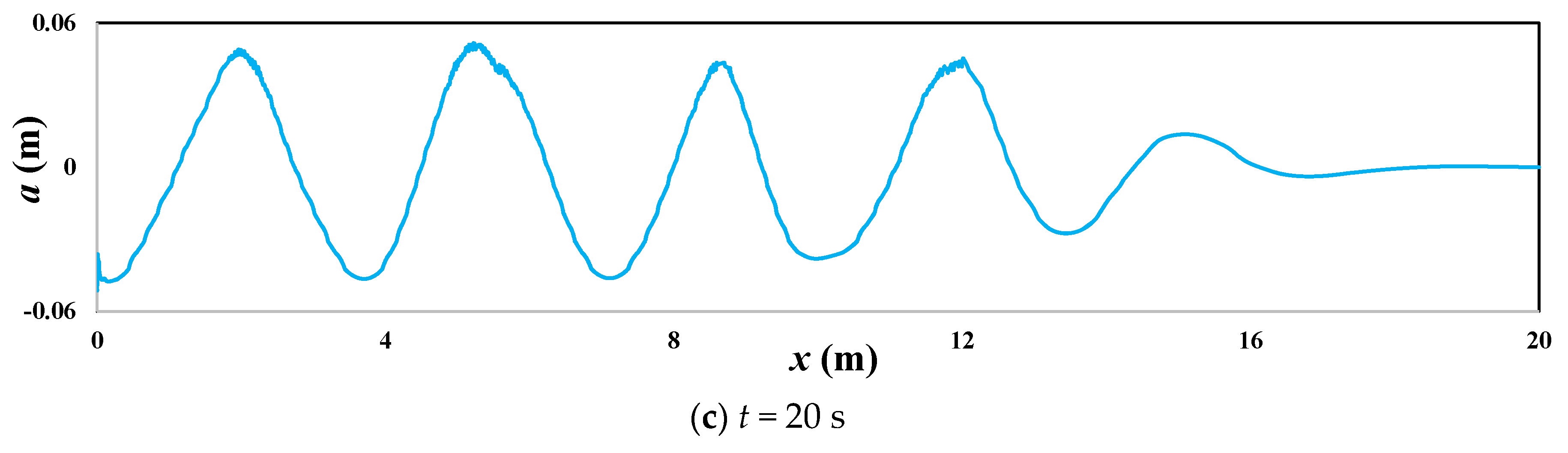 Applsci 08 00934 g004b