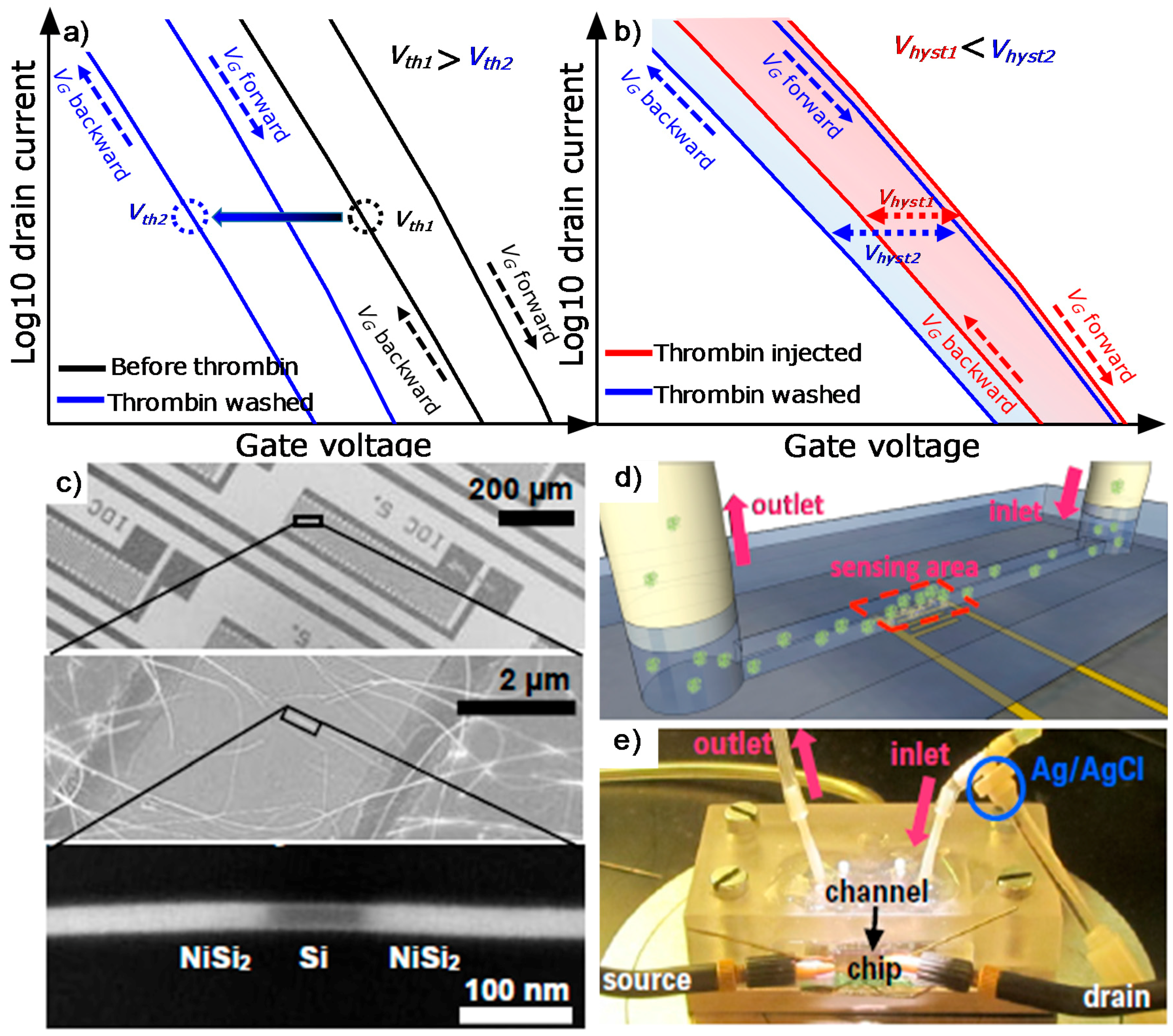 Applsci 08 00950 g001