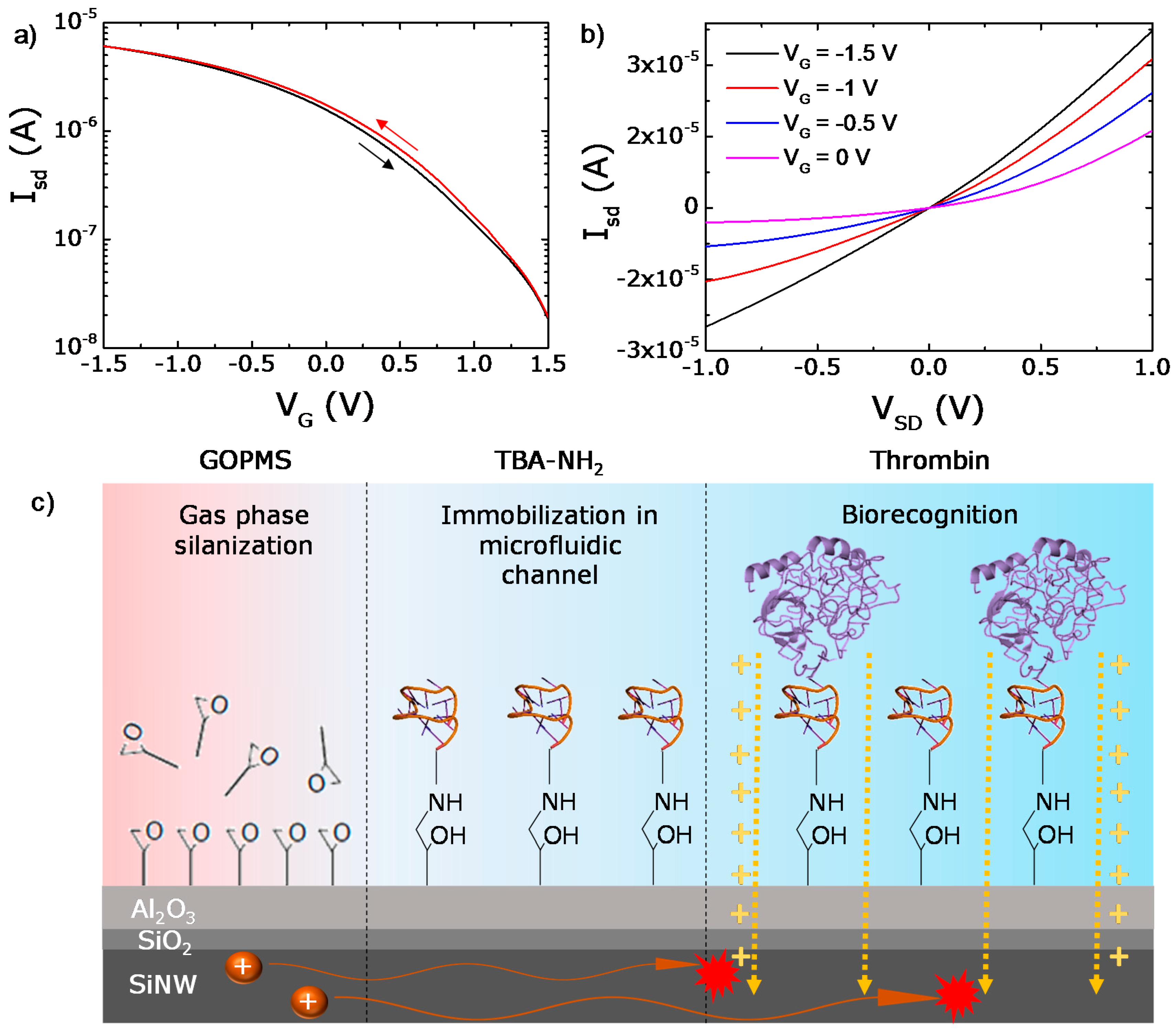 Applsci 08 00950 g002