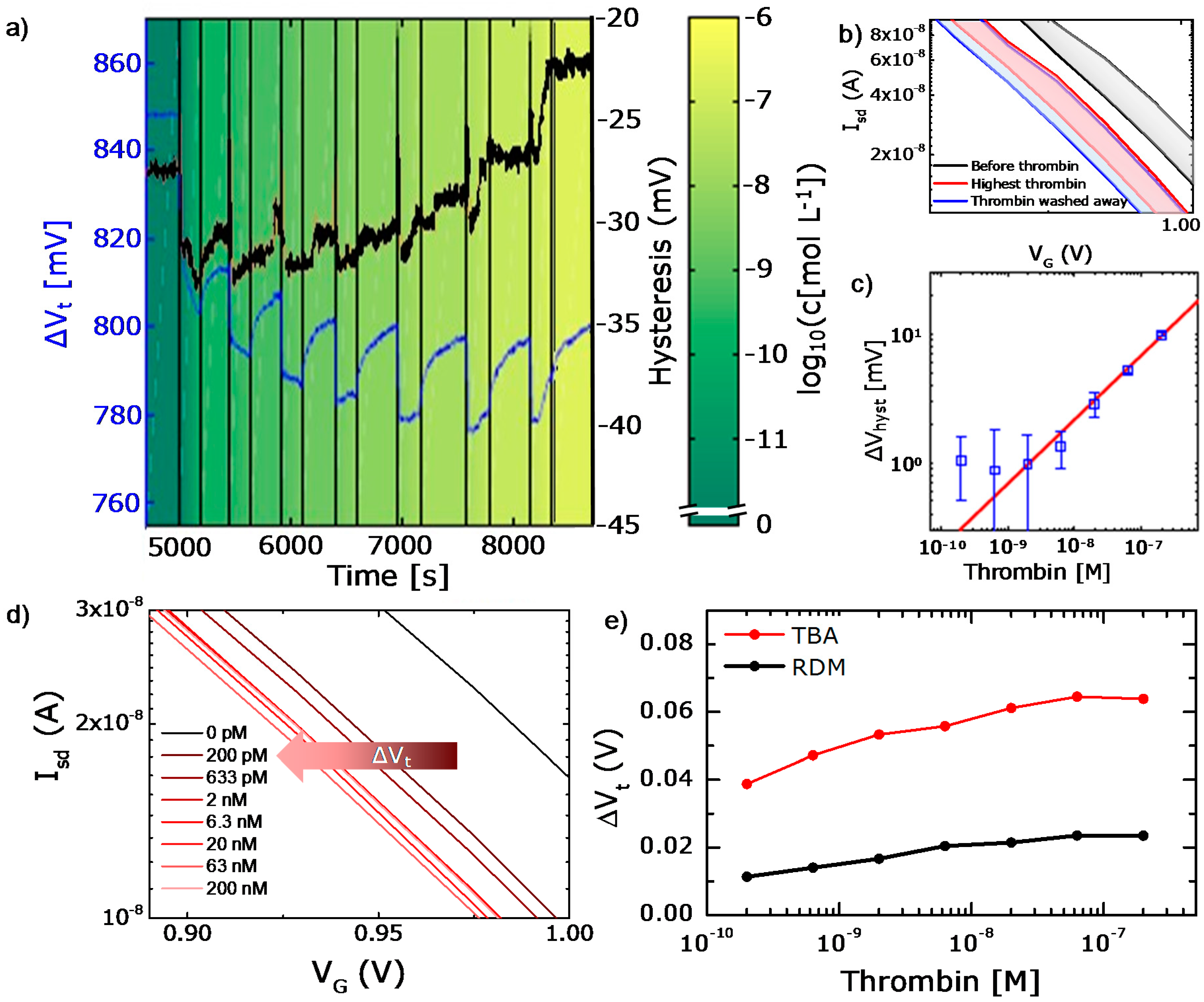 Applsci 08 00950 g003
