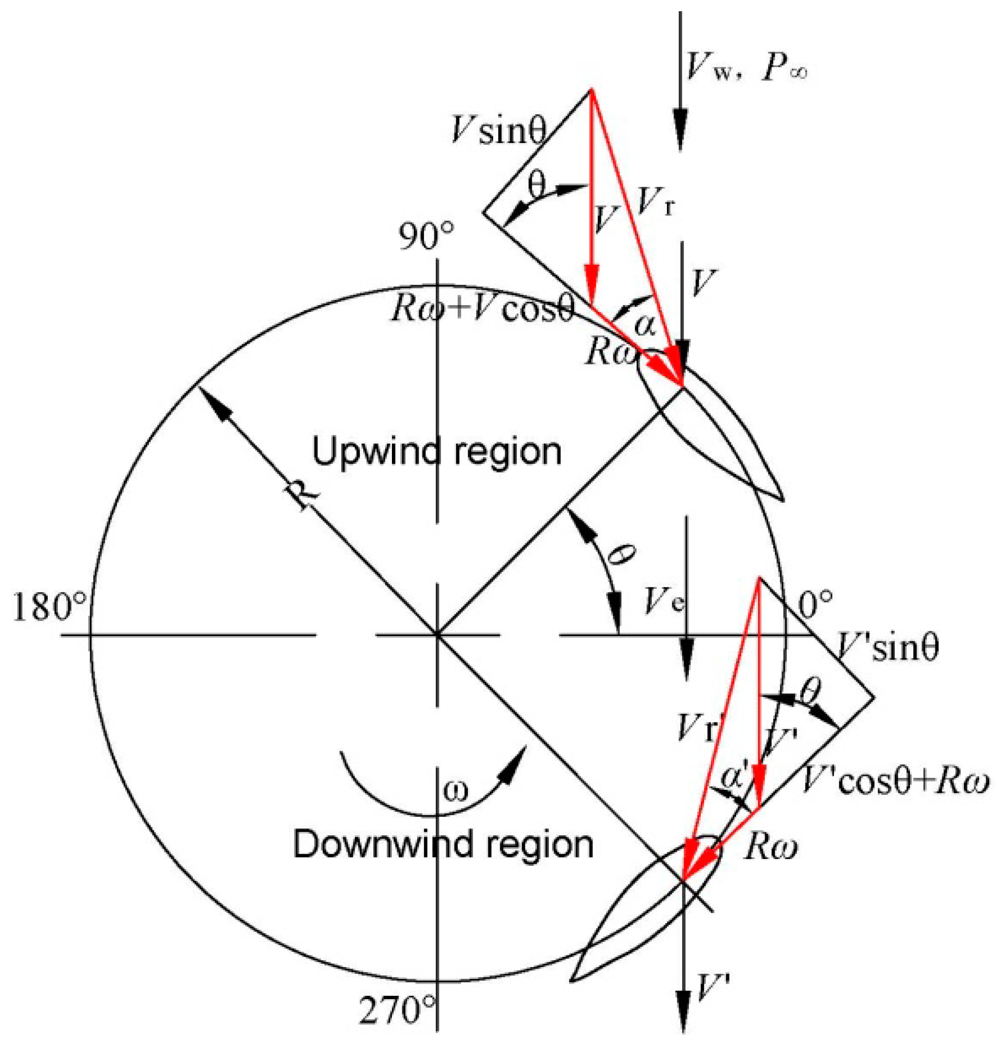 Applsci 08 00957 g002