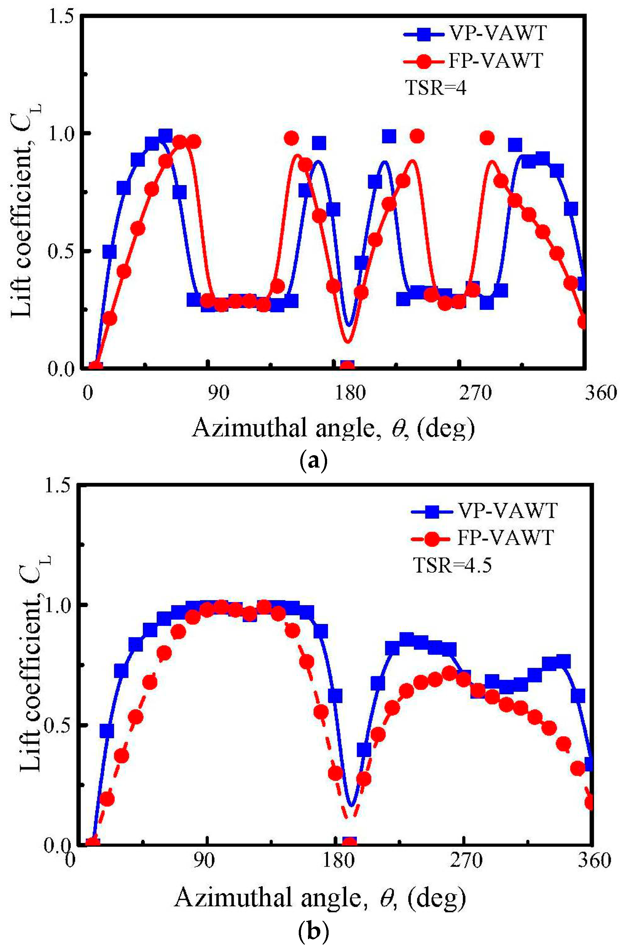 Applsci 08 00957 g010a