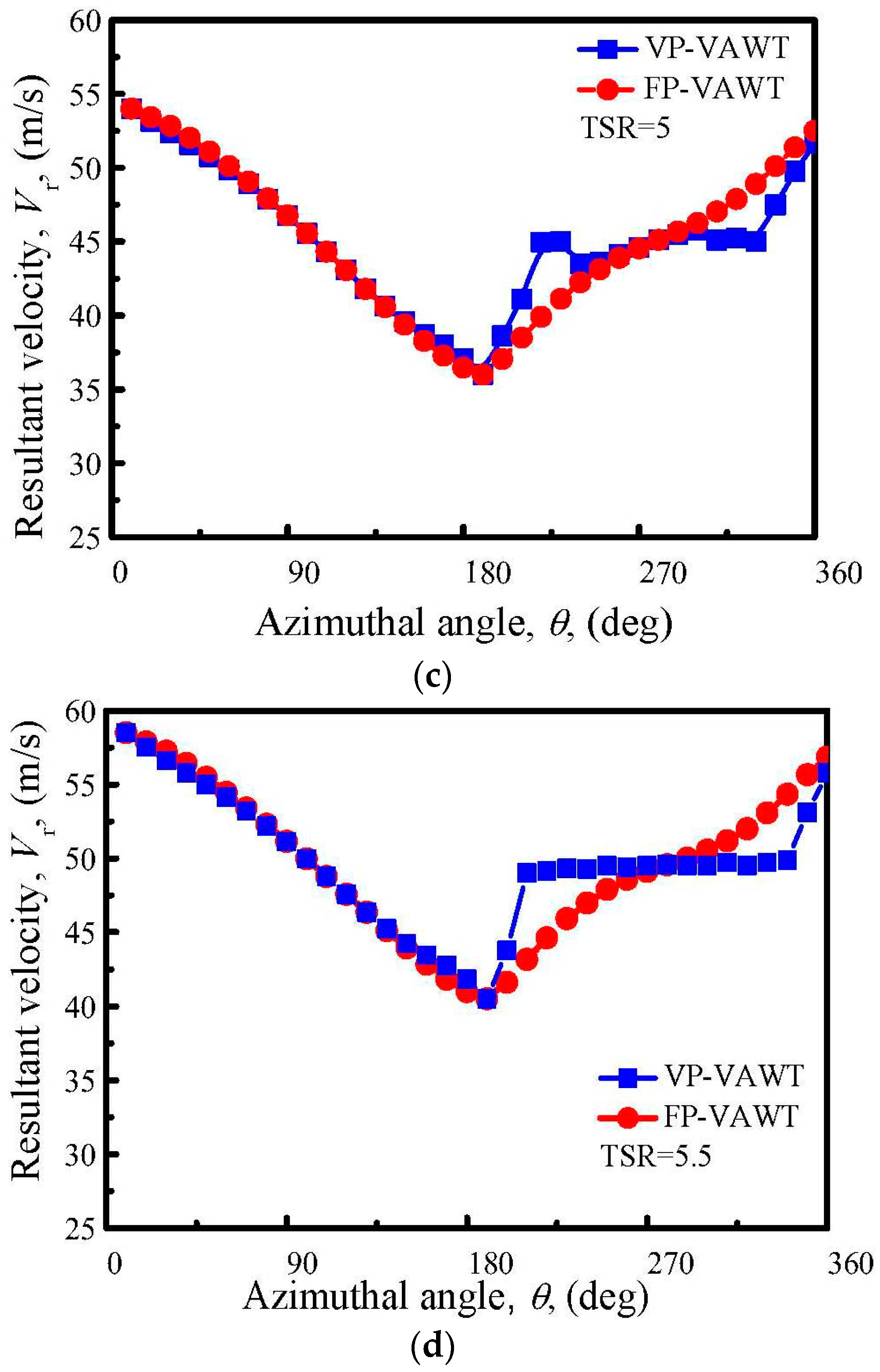 Applsci 08 00957 g012b