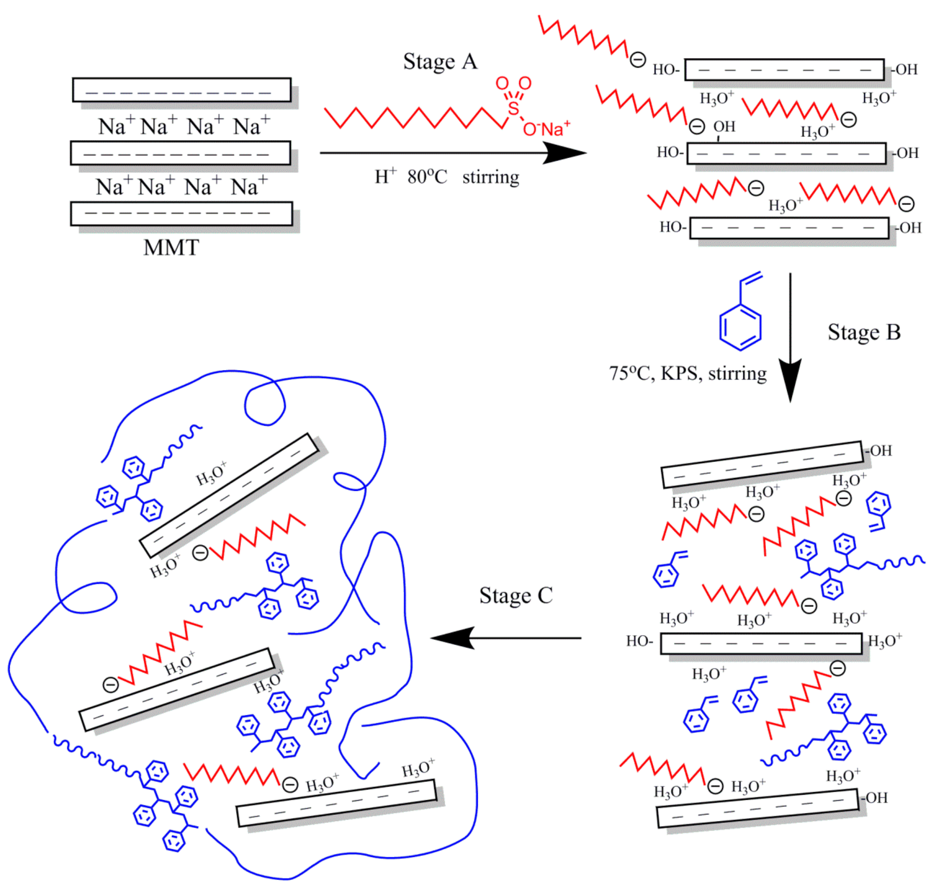 Applsci 08 00964 g001