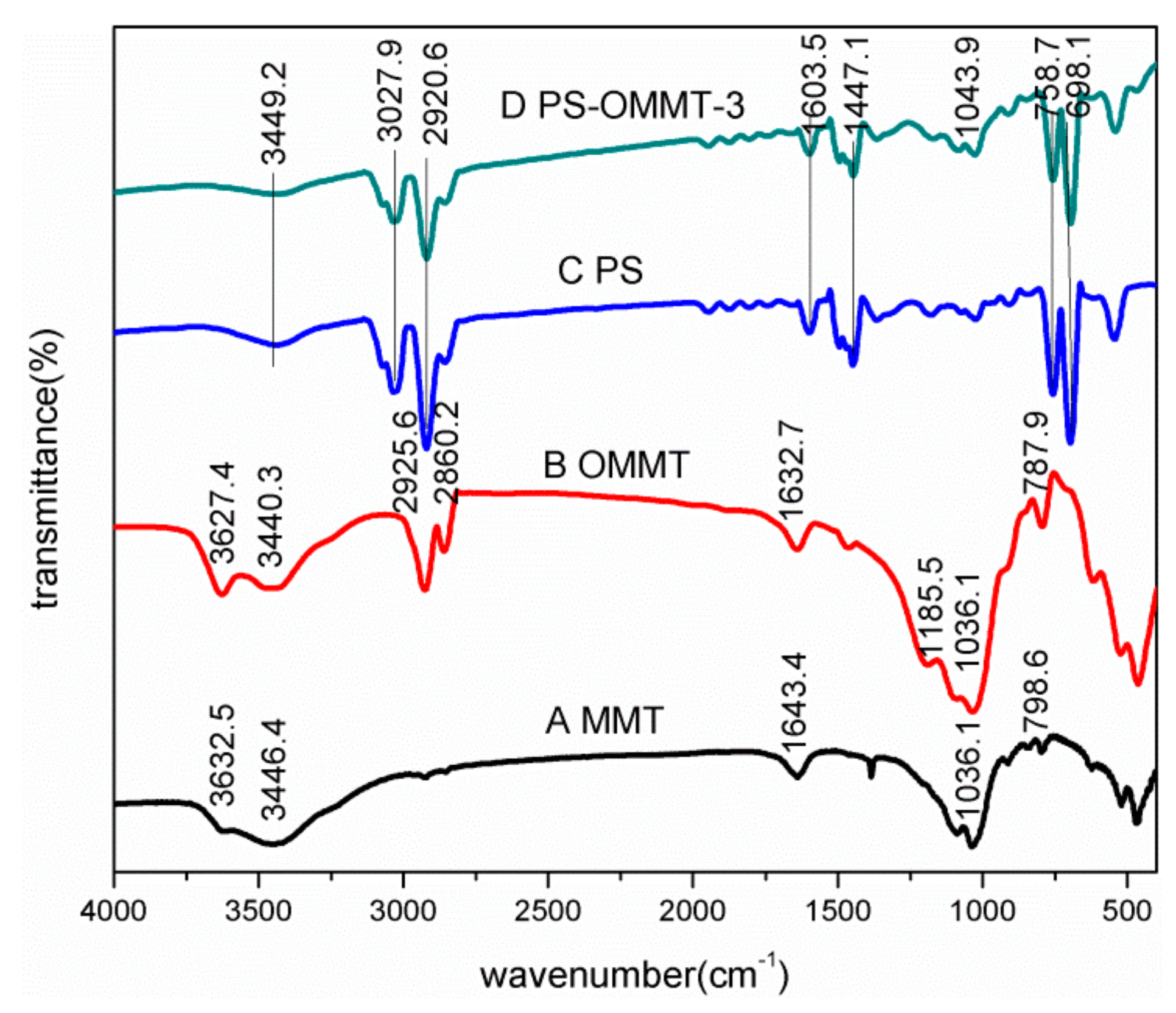 Applsci 08 00964 g002
