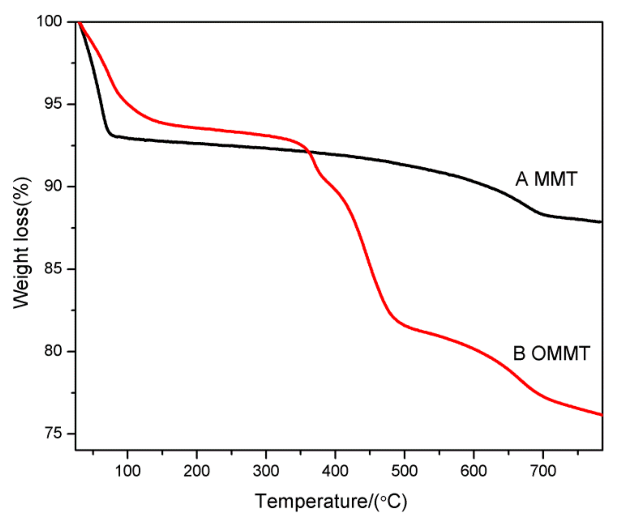 Applsci 08 00964 g005