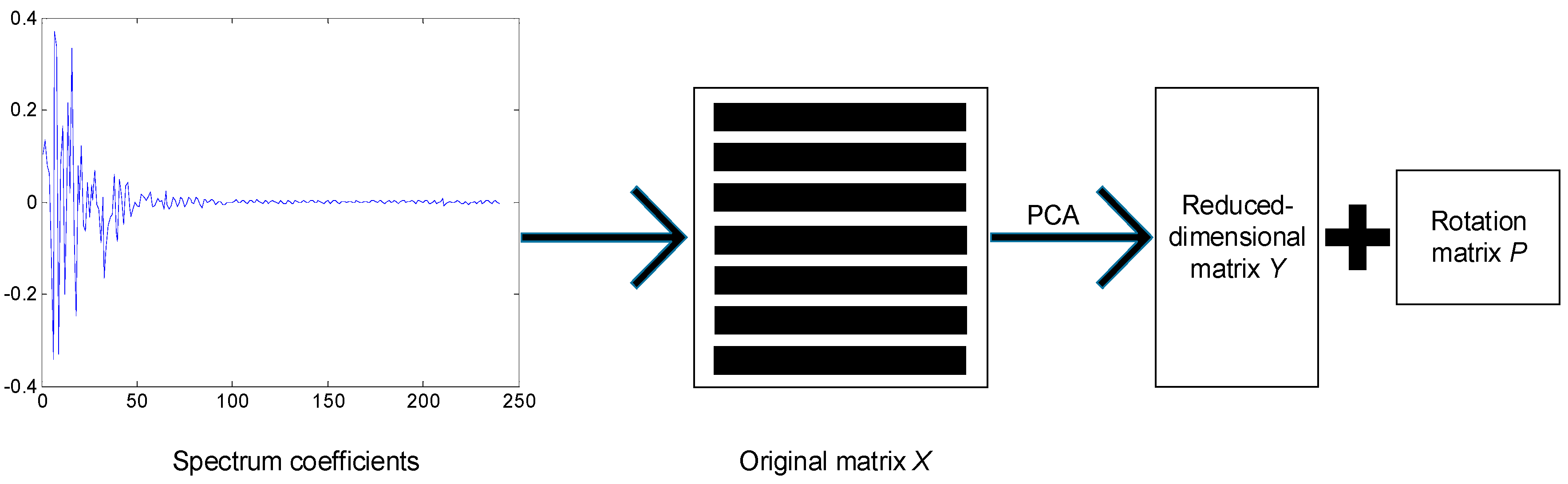 Applsci 08 00967 g003