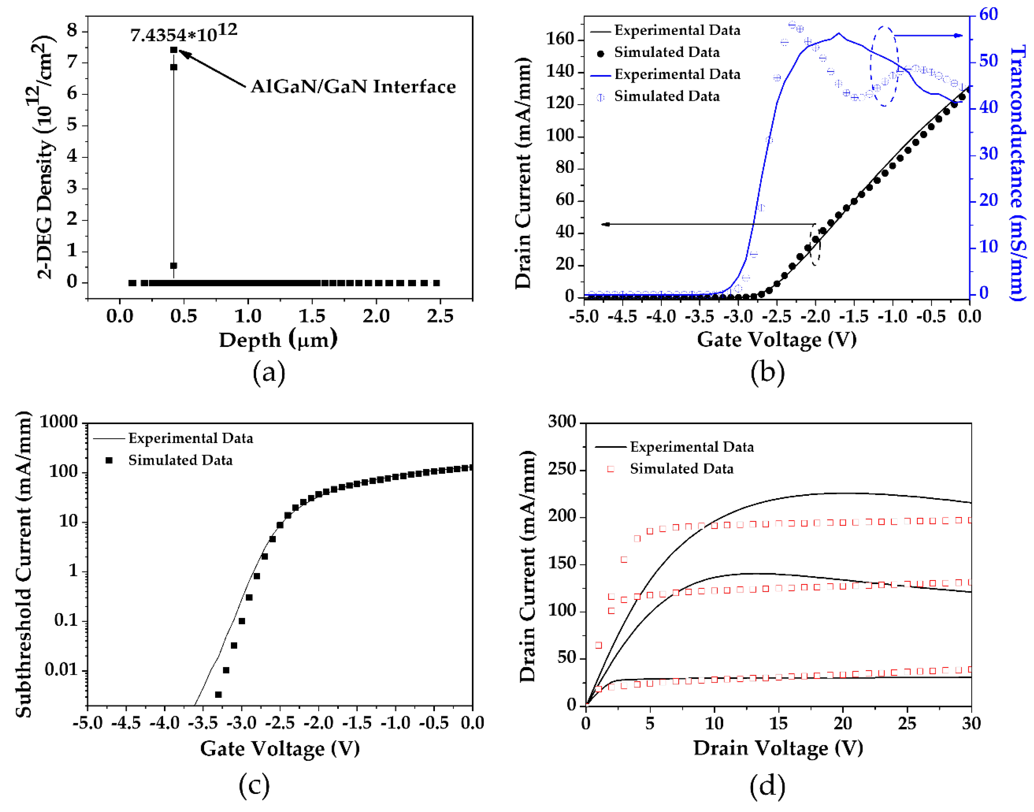 Applsci 08 00974 g003