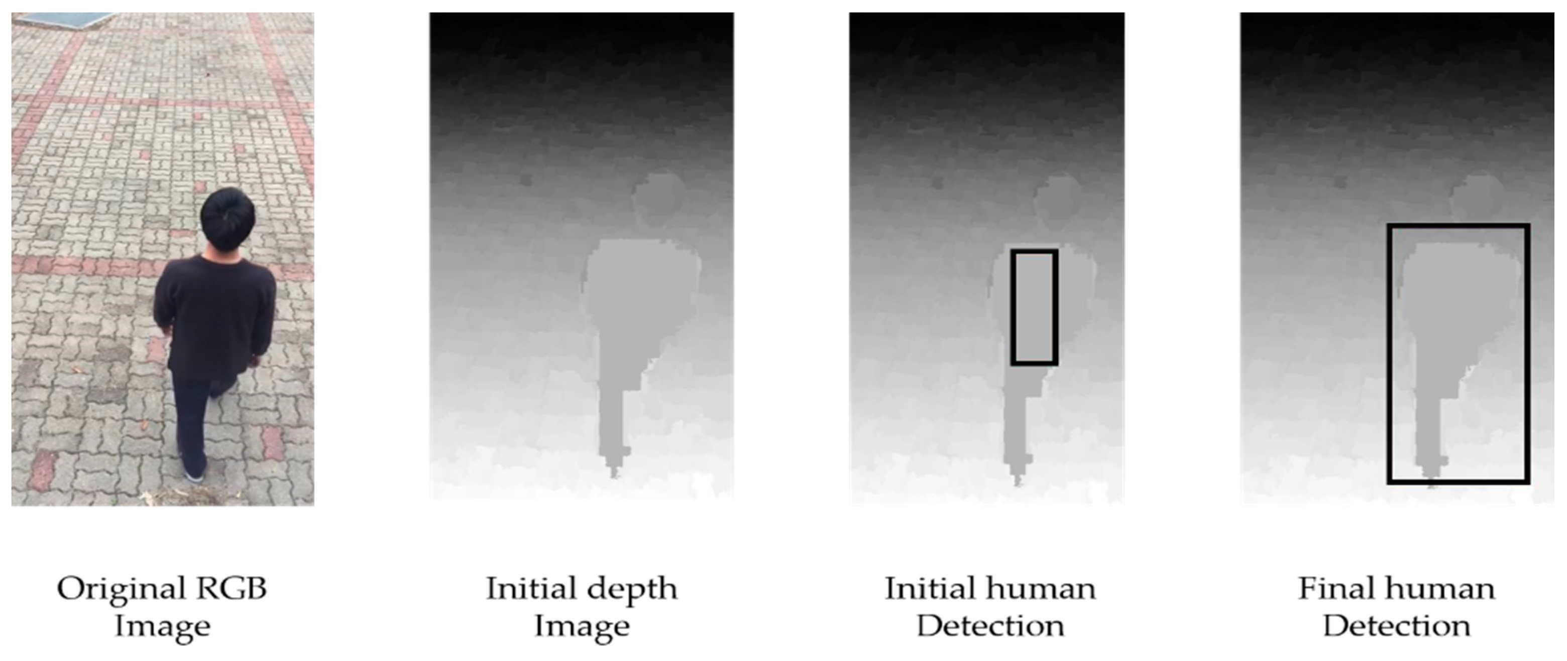 Applsci 08 00984 g004