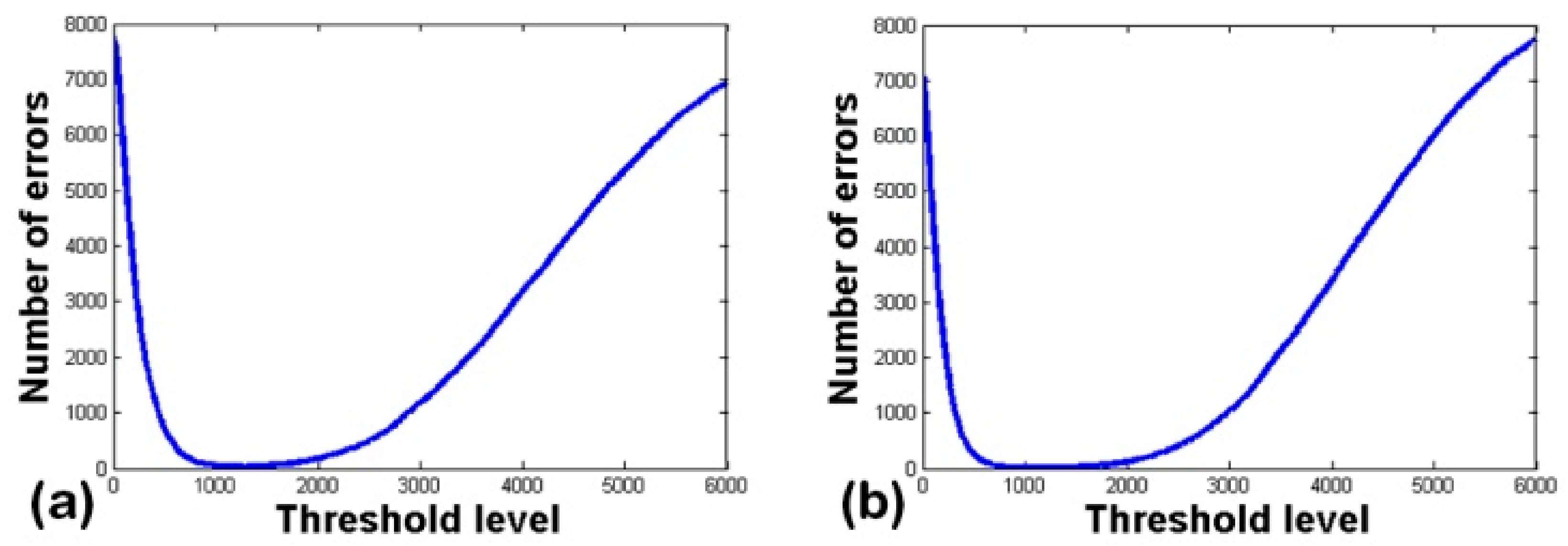 Applsci 08 00986 g008