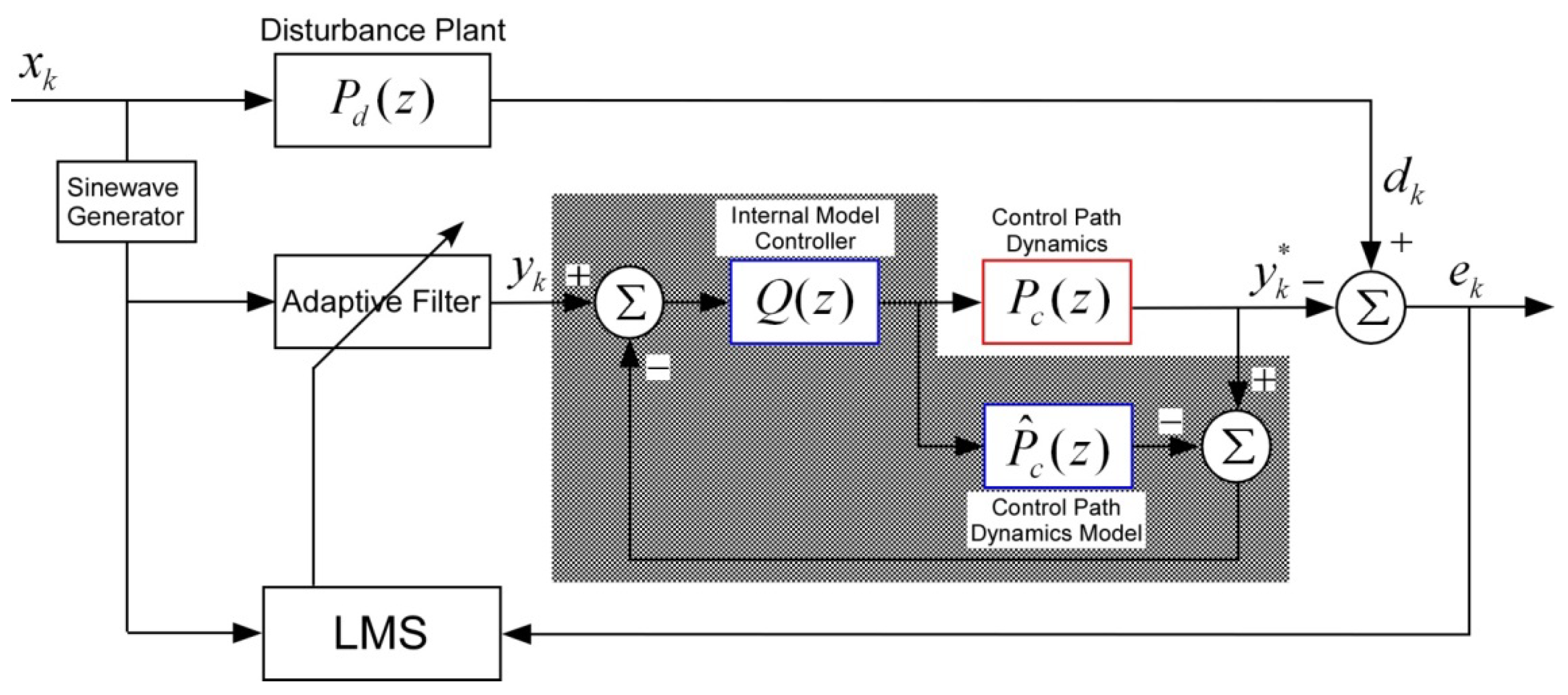 Applsci 08 01007 g003