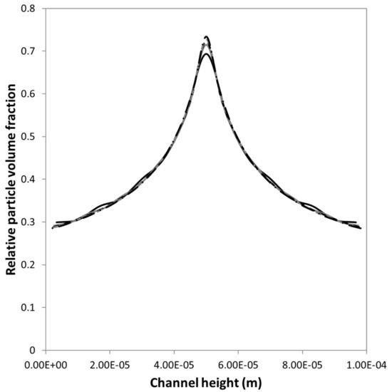 Applsci 08 01008 g0a3 550