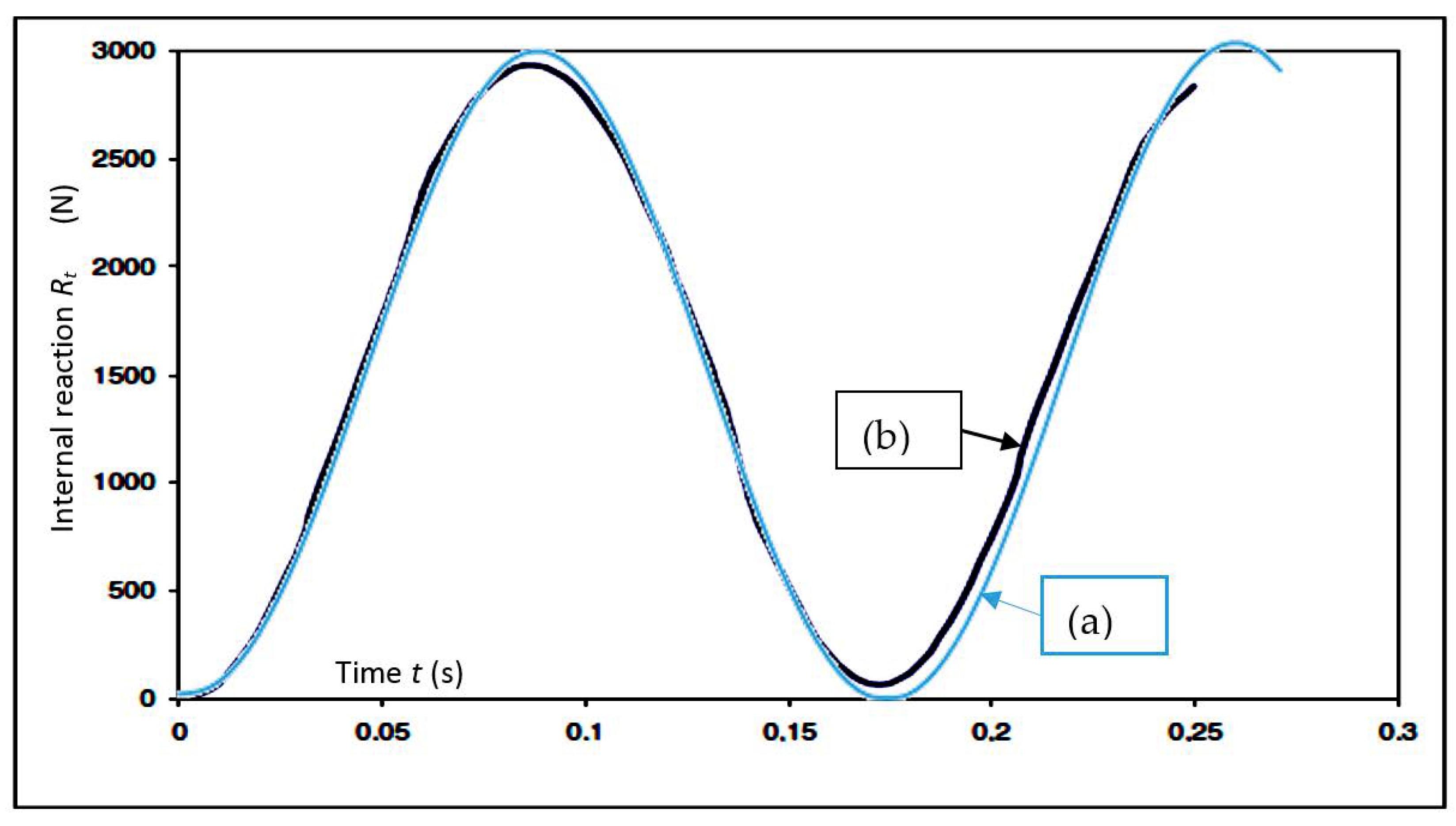 Applsci 08 01049 g013
