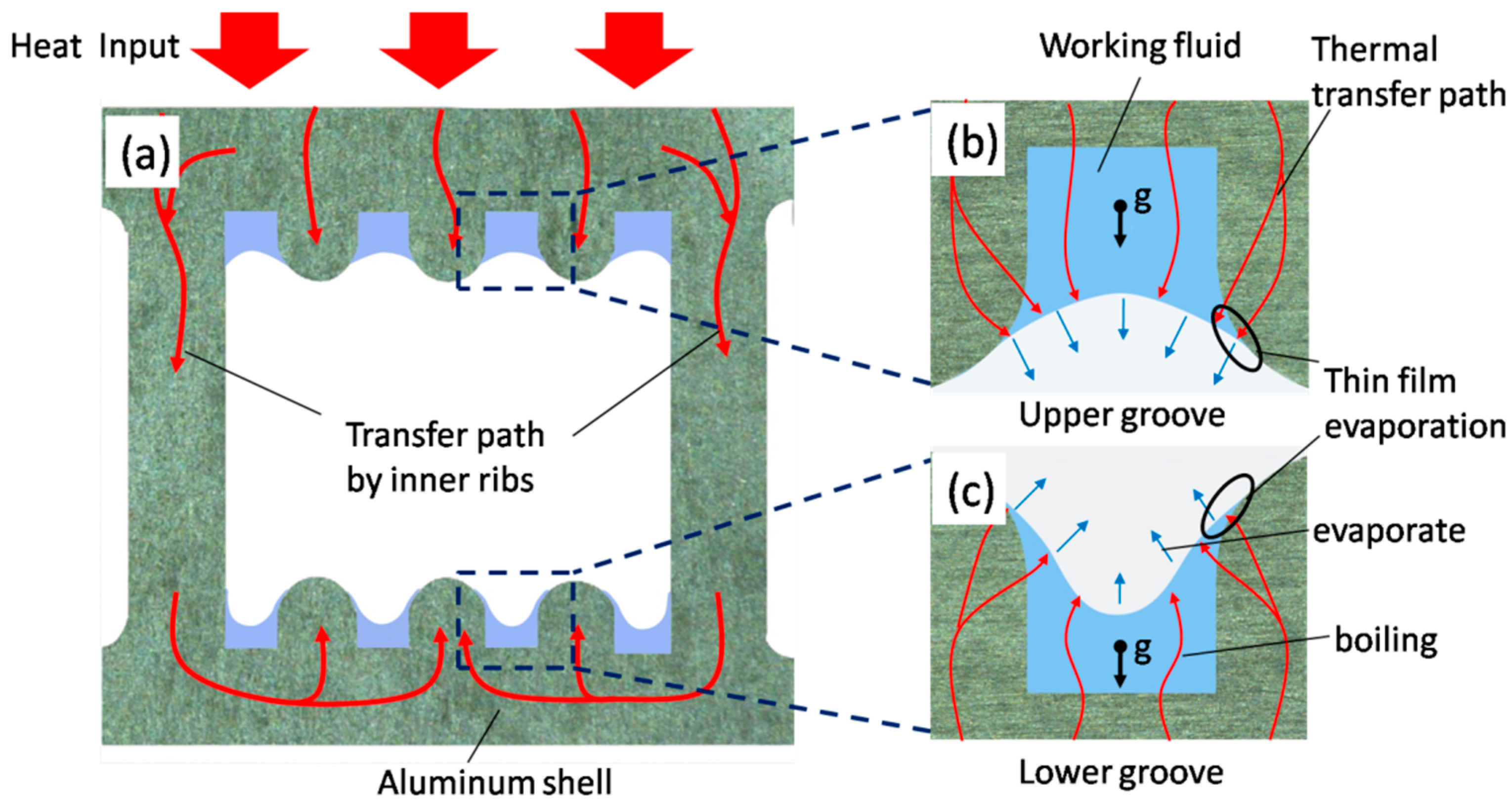 Applsci 08 01052 g002