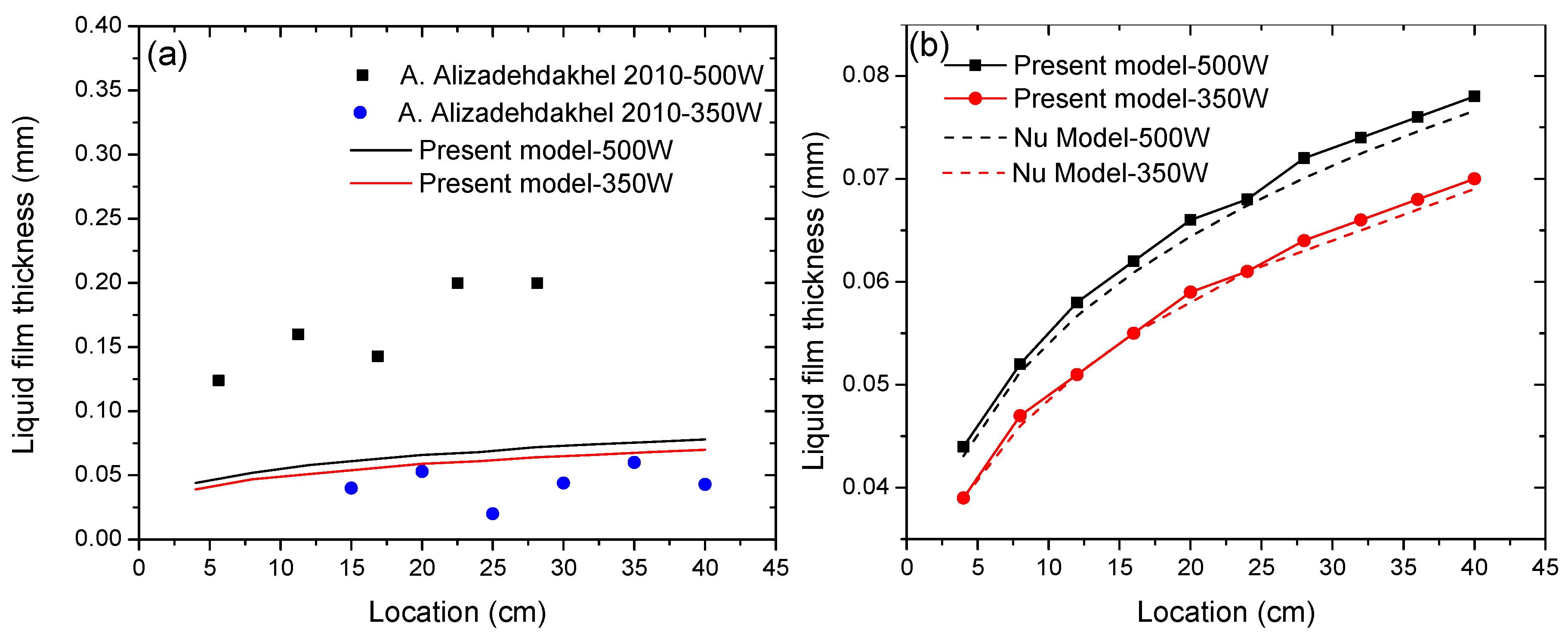 Applsci 08 01052 g006