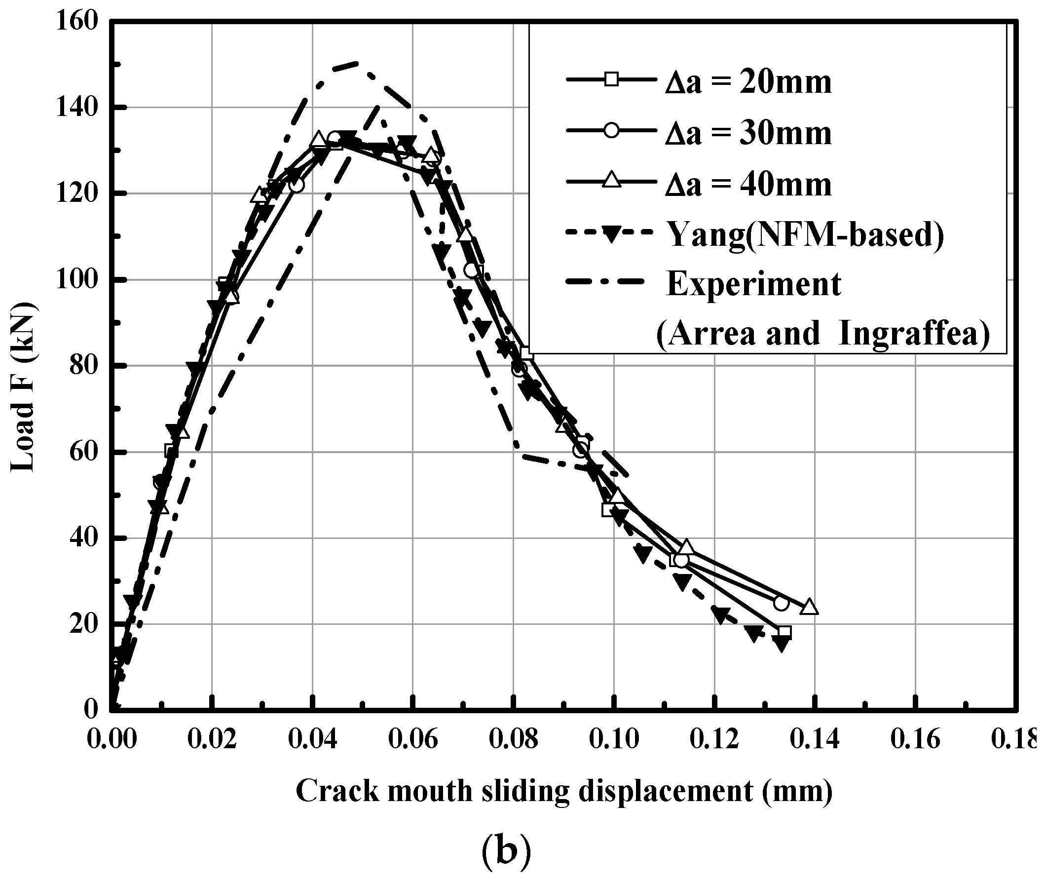 Applsci 08 01067 g011b Applsci 08 01067 g011b