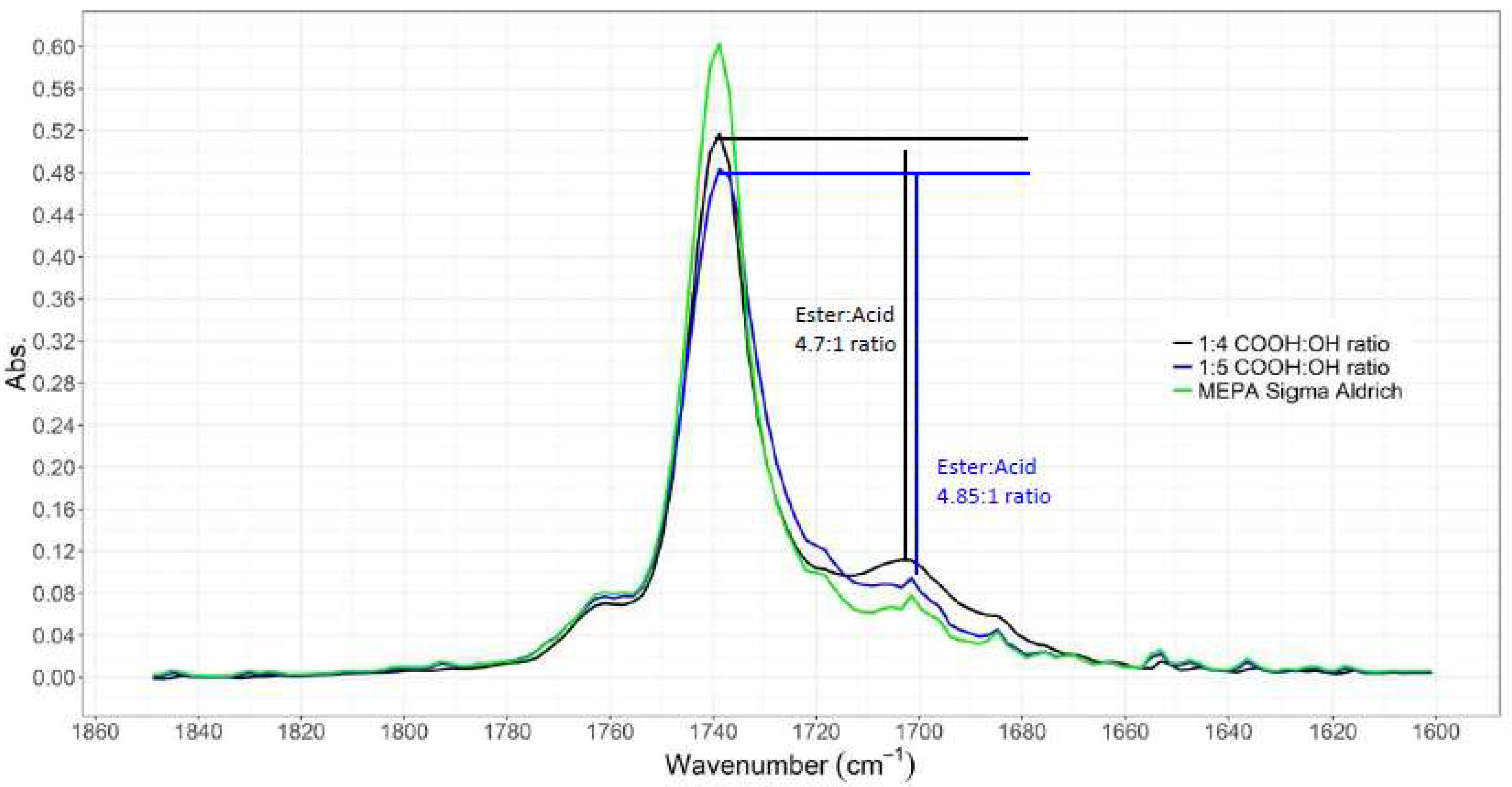 Applsci 08 01069 g003
