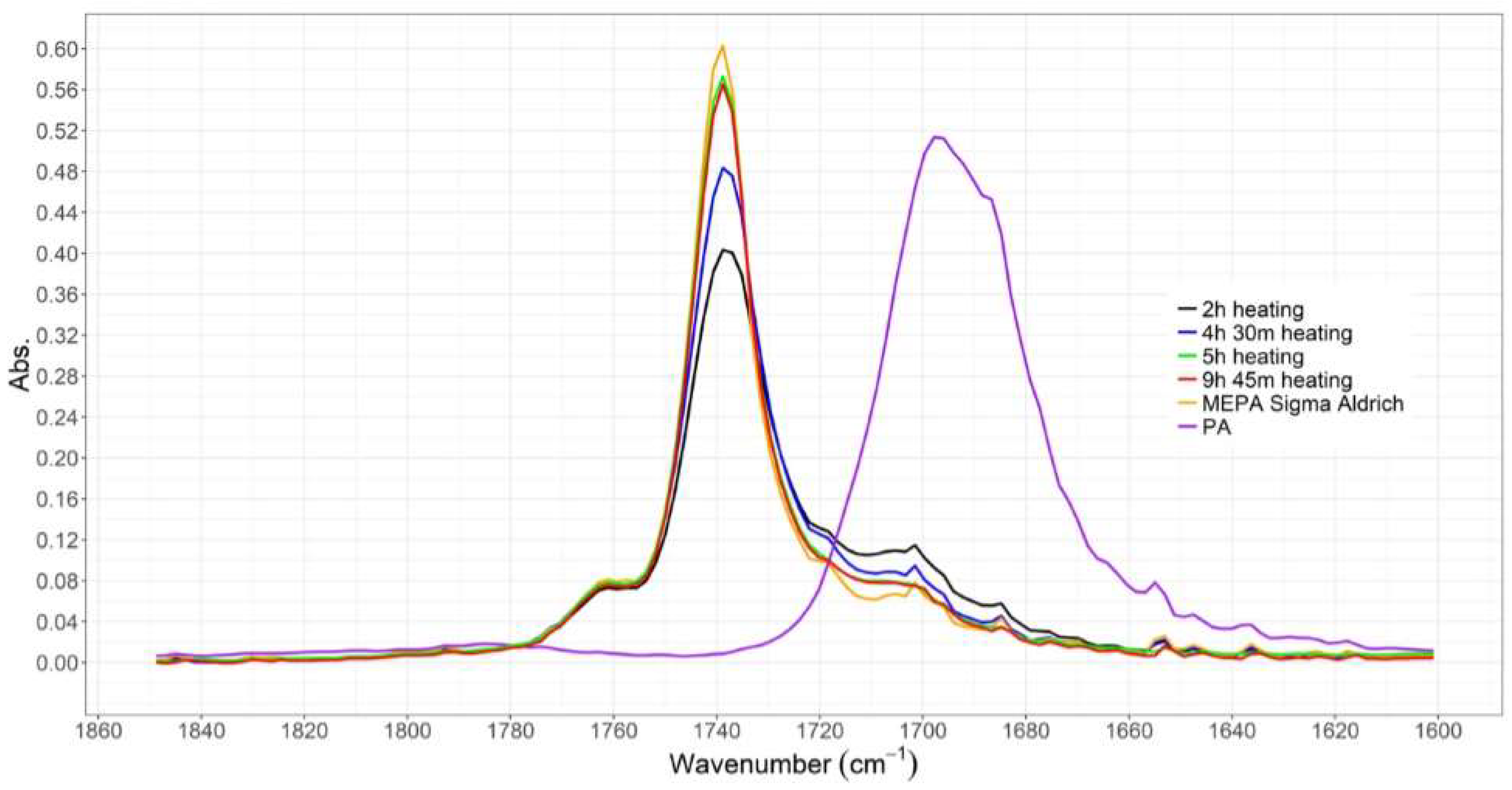 Applsci 08 01069 g004