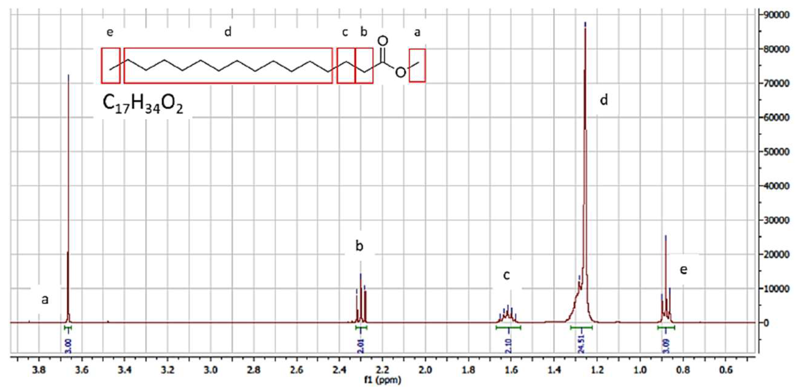 Applsci 08 01069 g006