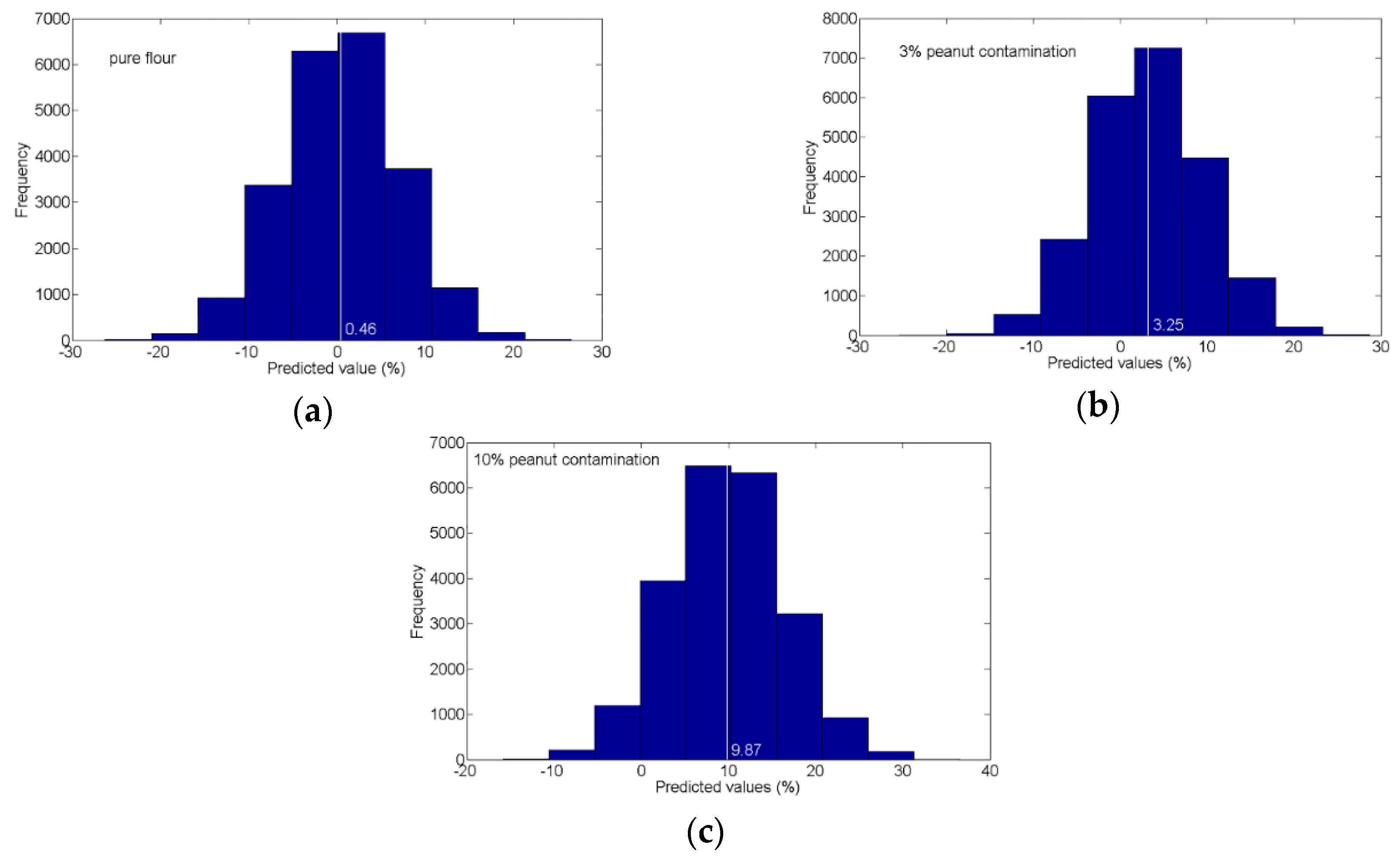 Applsci 08 01076 g005