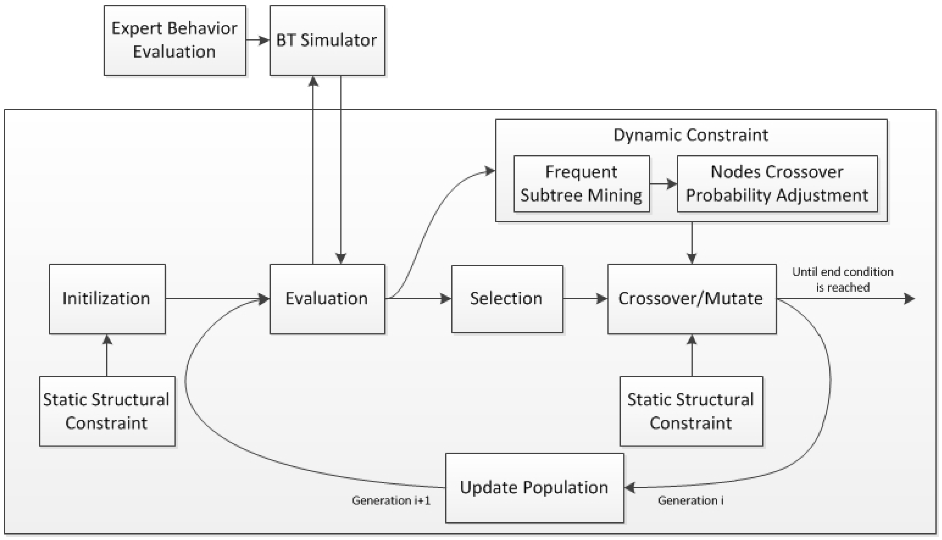 Applsci 08 01077 g002 Applsci 08 01077 g002