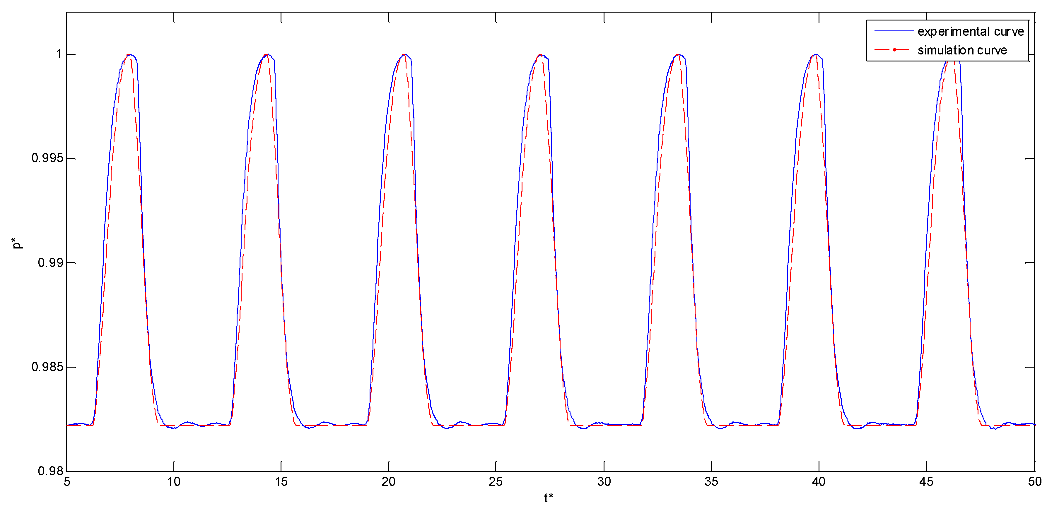 Applsci 08 01078 g004 Applsci 08 01078 g004