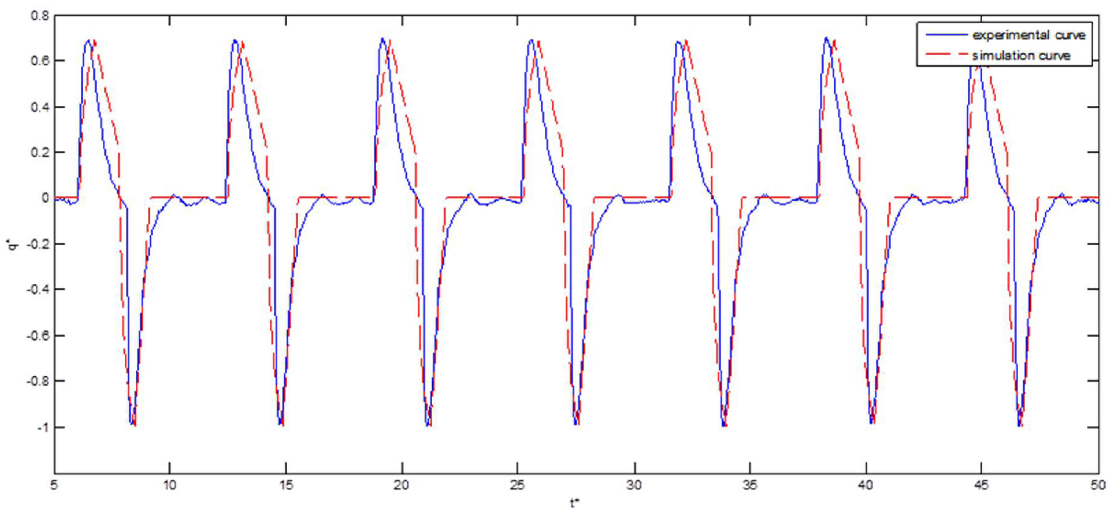 Applsci 08 01078 g005 Applsci 08 01078 g005