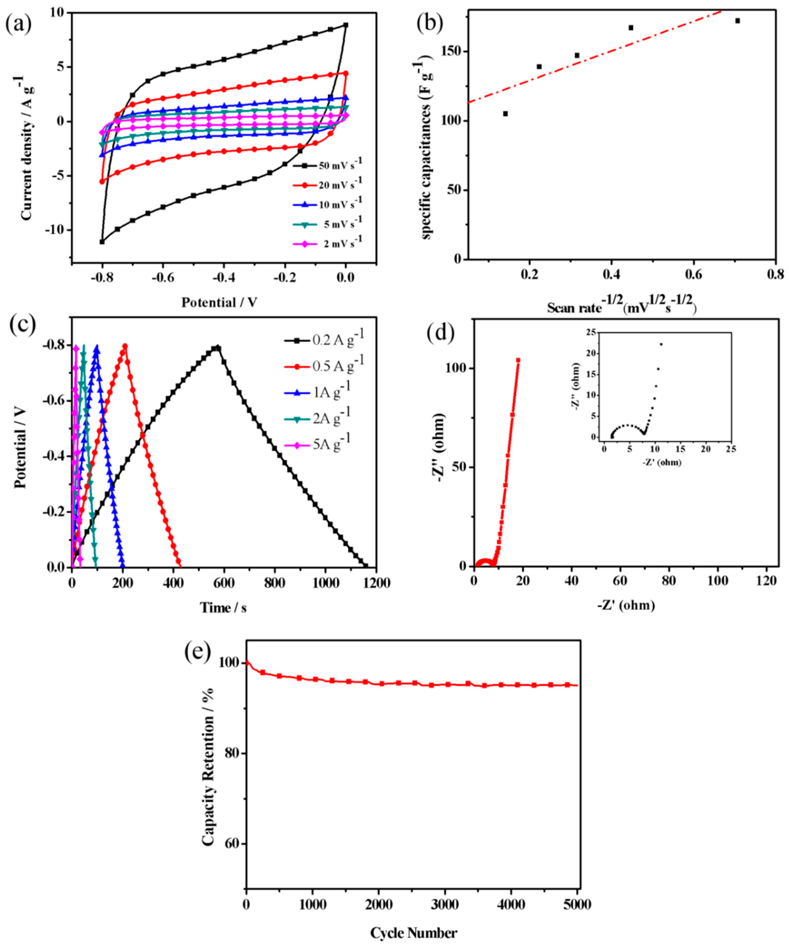 Applsci 08 01079 g008