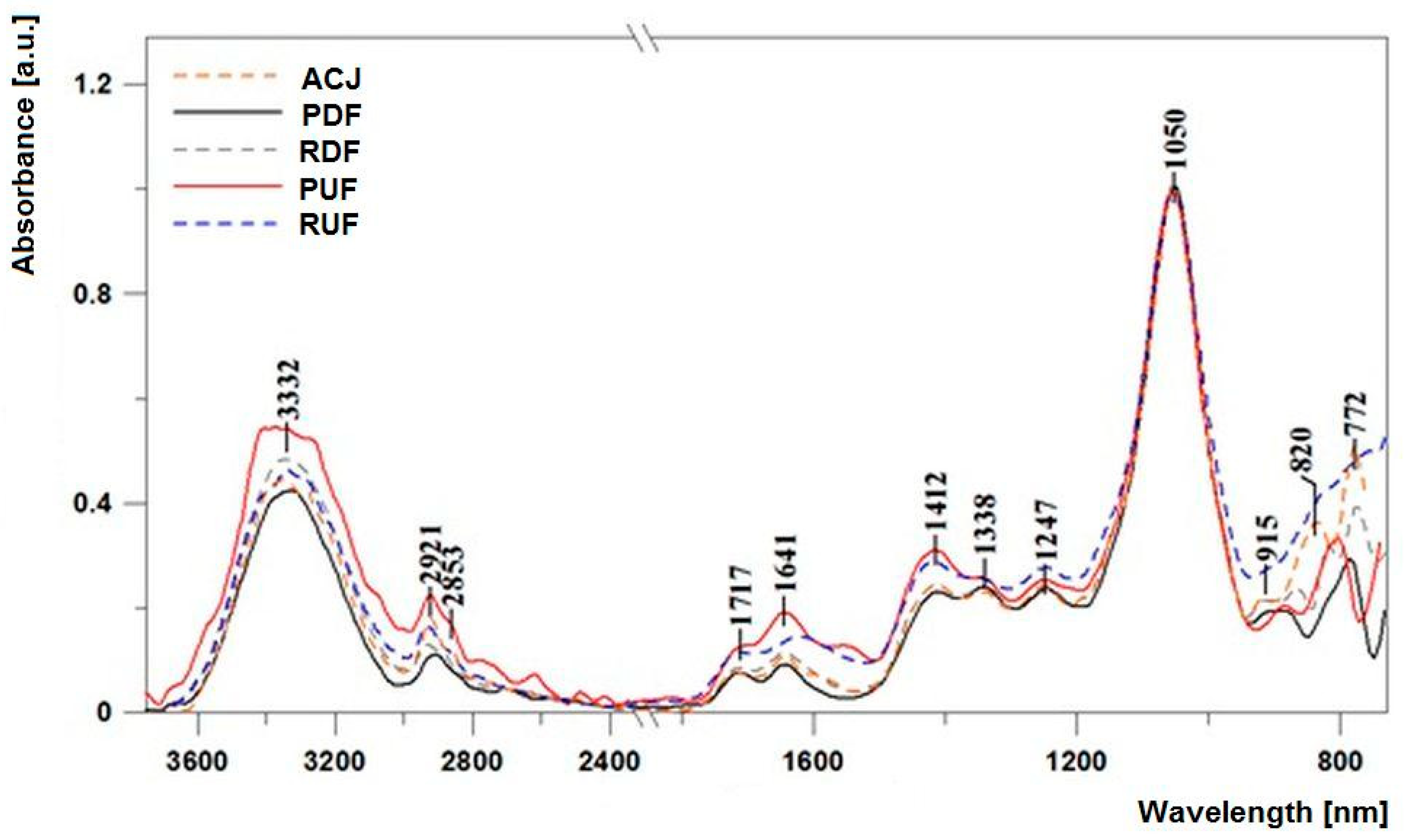 Applsci 08 01082 g003