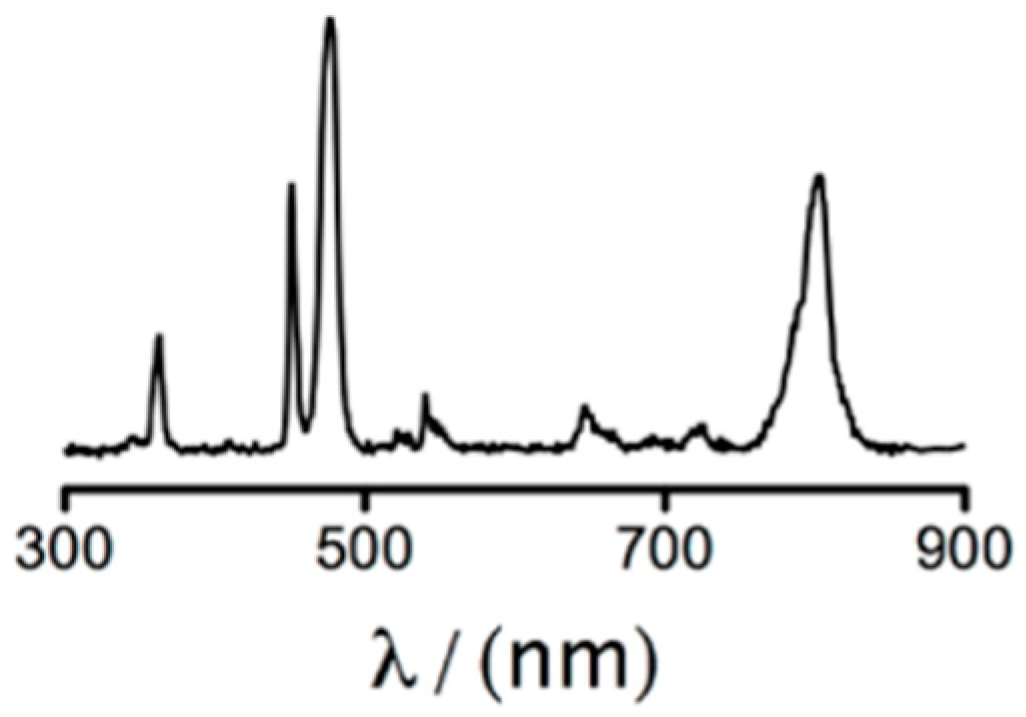 Applsci 08 01098 g008