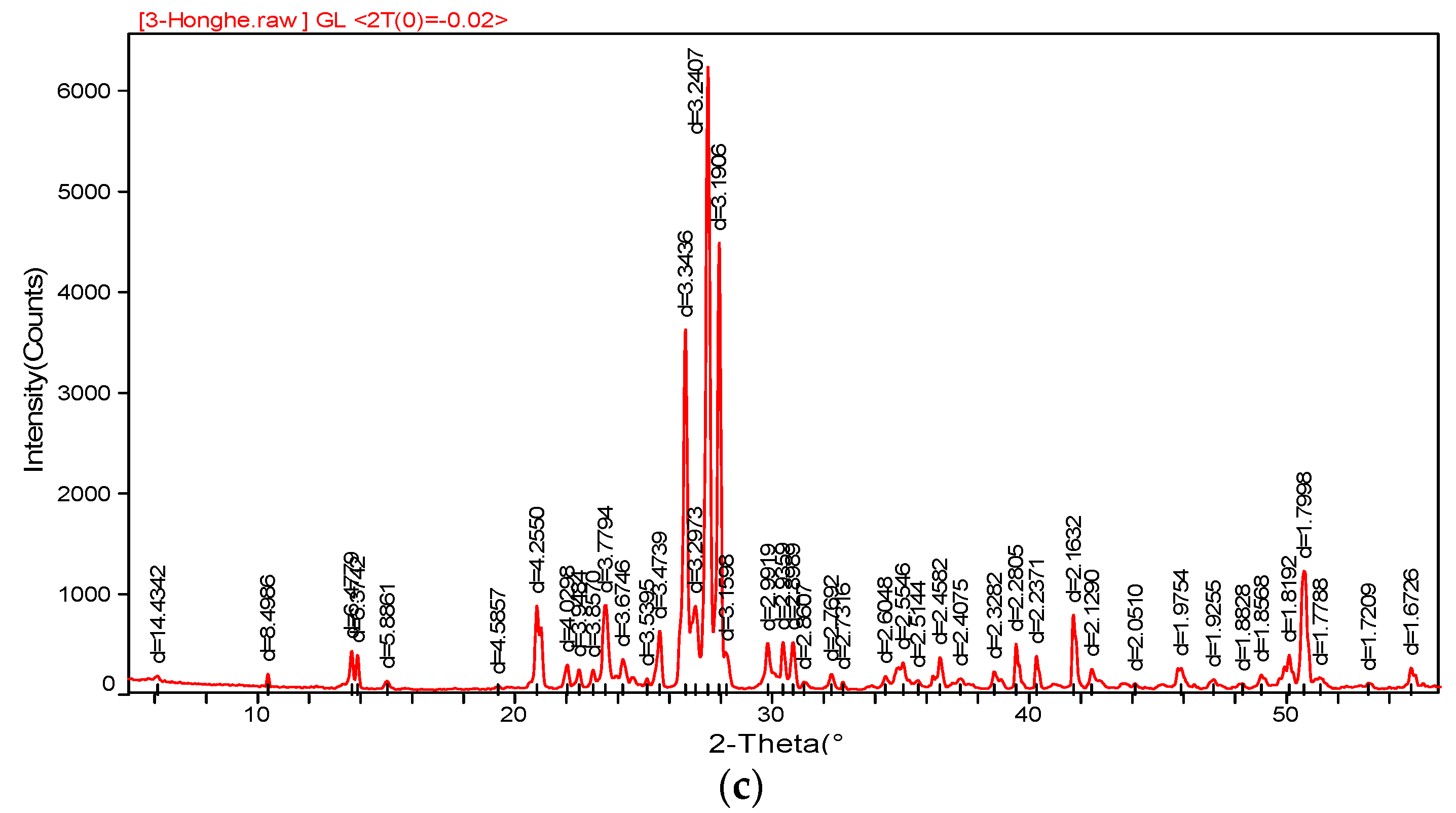 Applsci 08 01108 g007b Applsci 08 01108 g007b