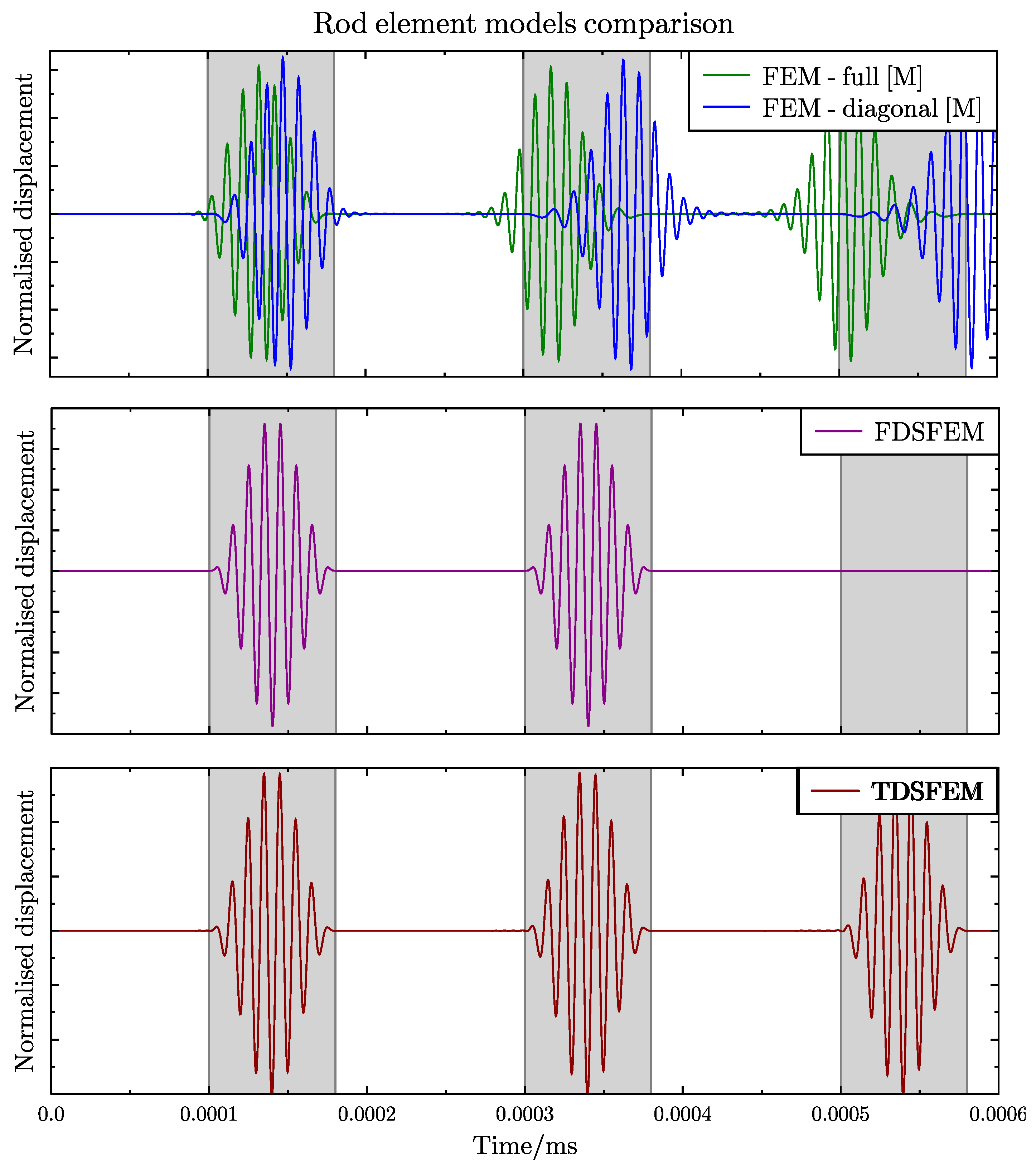Applsci 08 01124 g005
