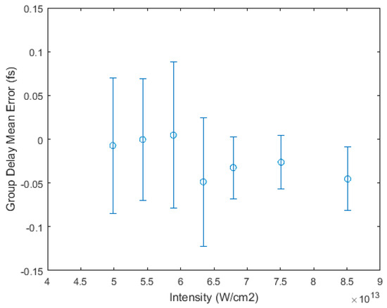 Applsci 08 01129 g0a2