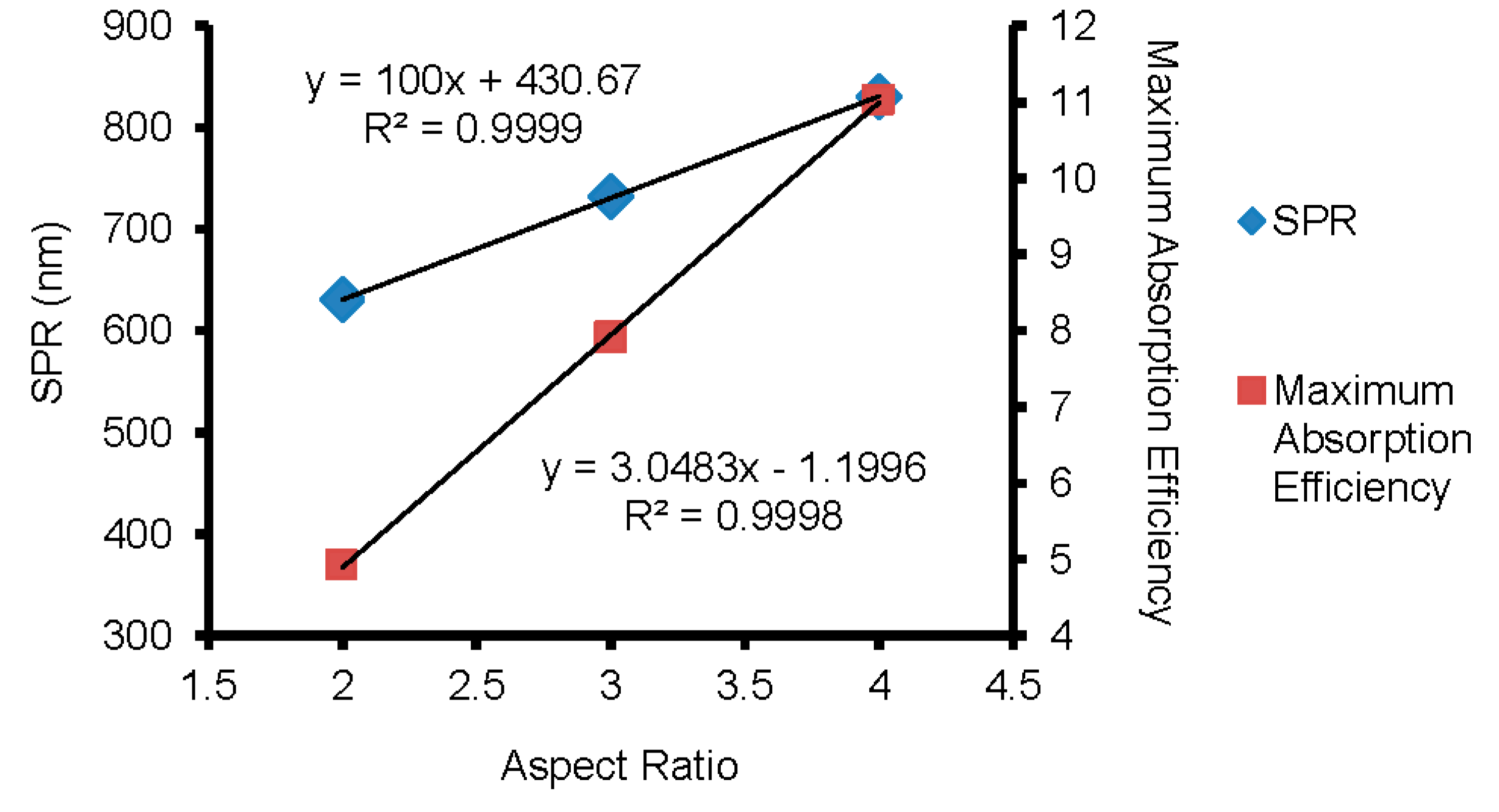 Applsci 08 01132 g009