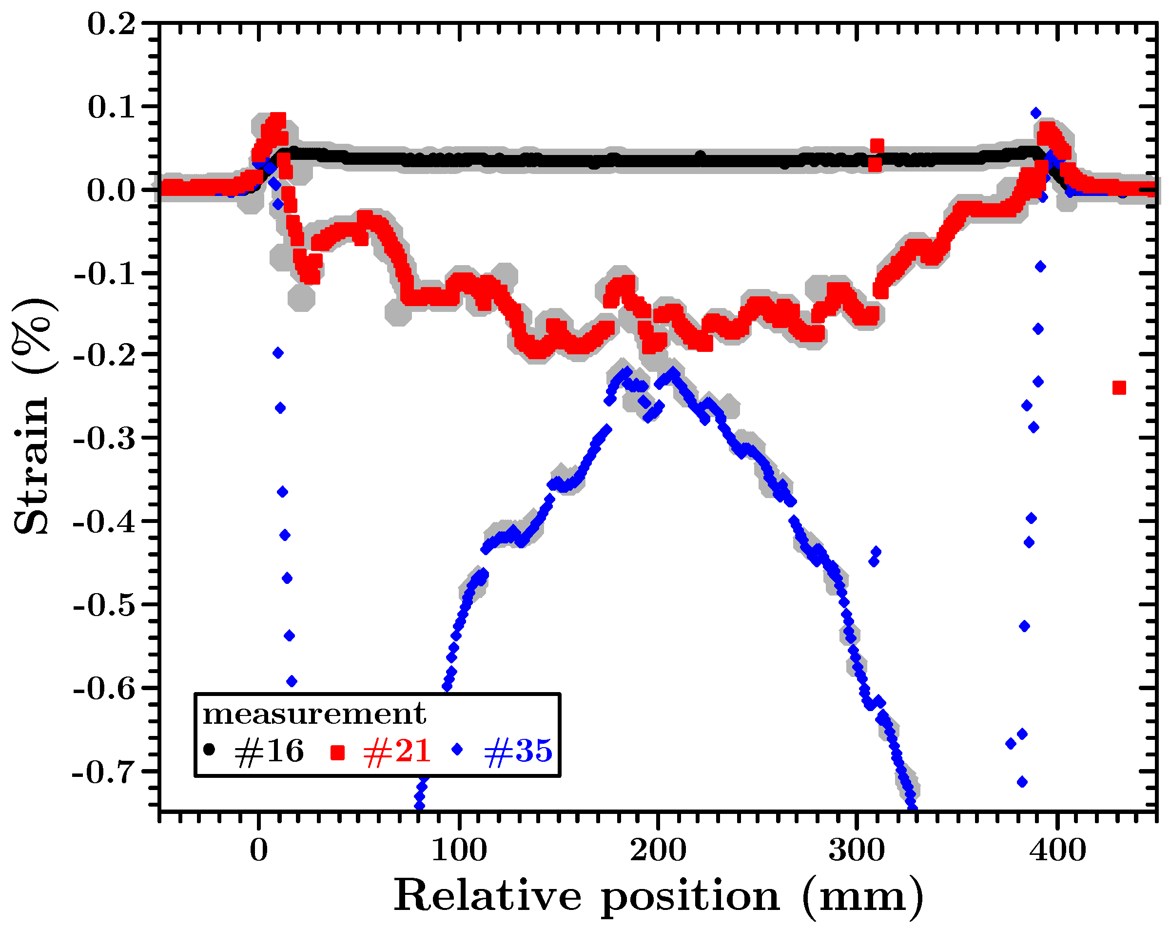 Applsci 08 01137 g003 Applsci 08 01137 g003