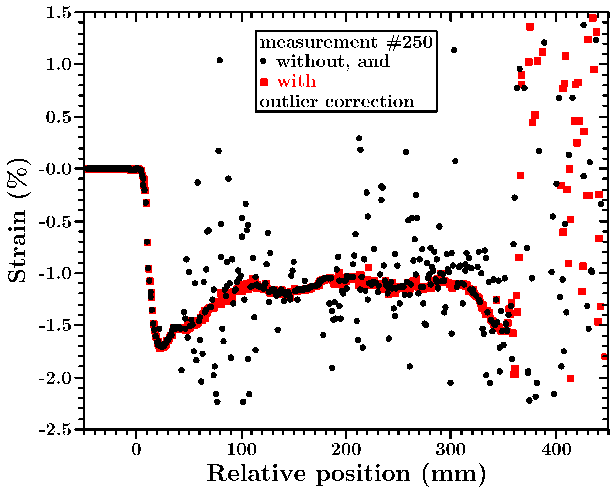 Applsci 08 01137 g006 Applsci 08 01137 g006